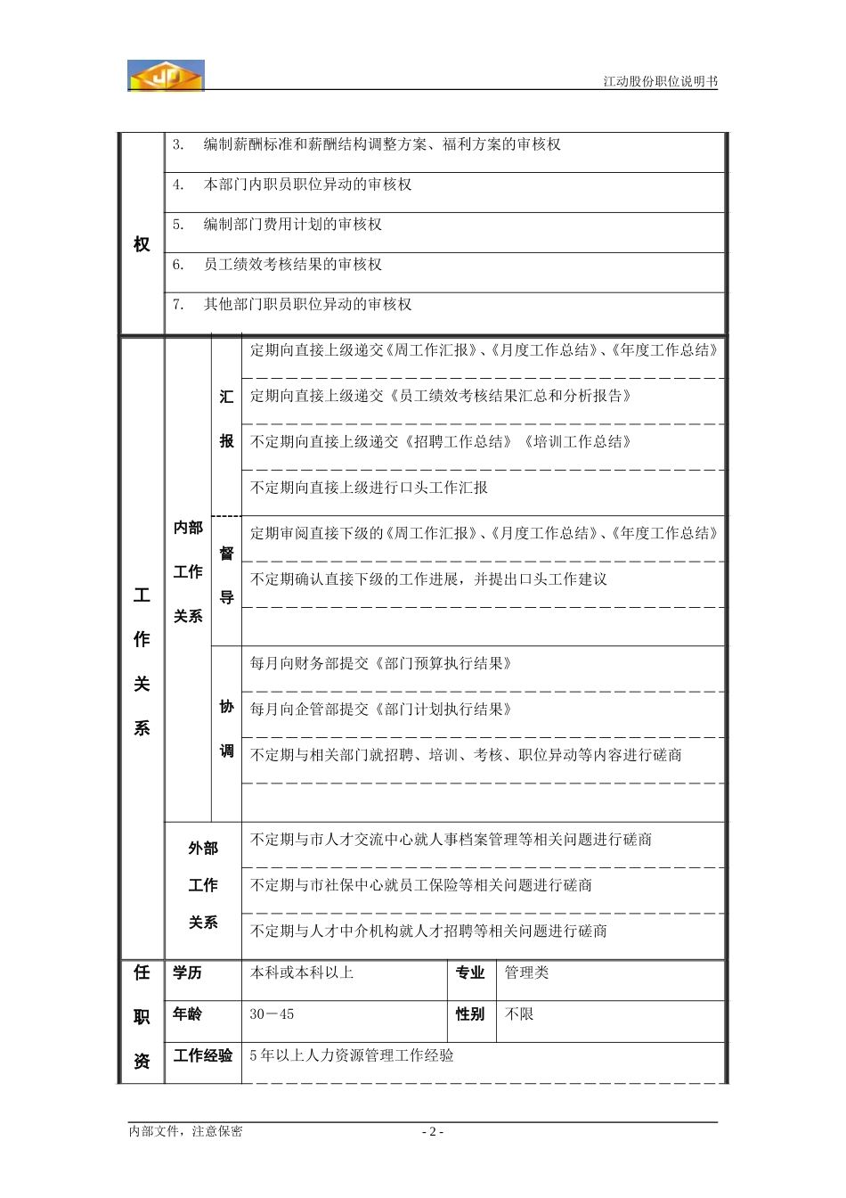 经理职务说明书.doc_第2页
