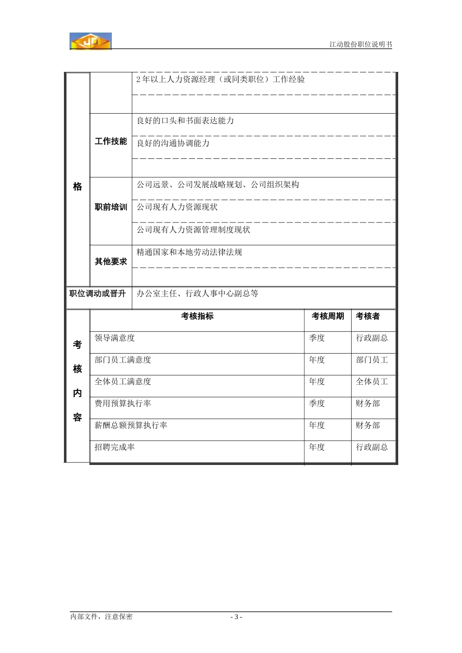 经理职务说明书.doc_第3页