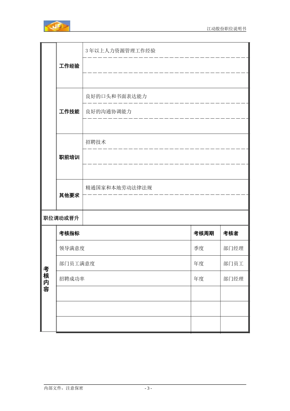 招聘专员职位说明书.doc_第3页