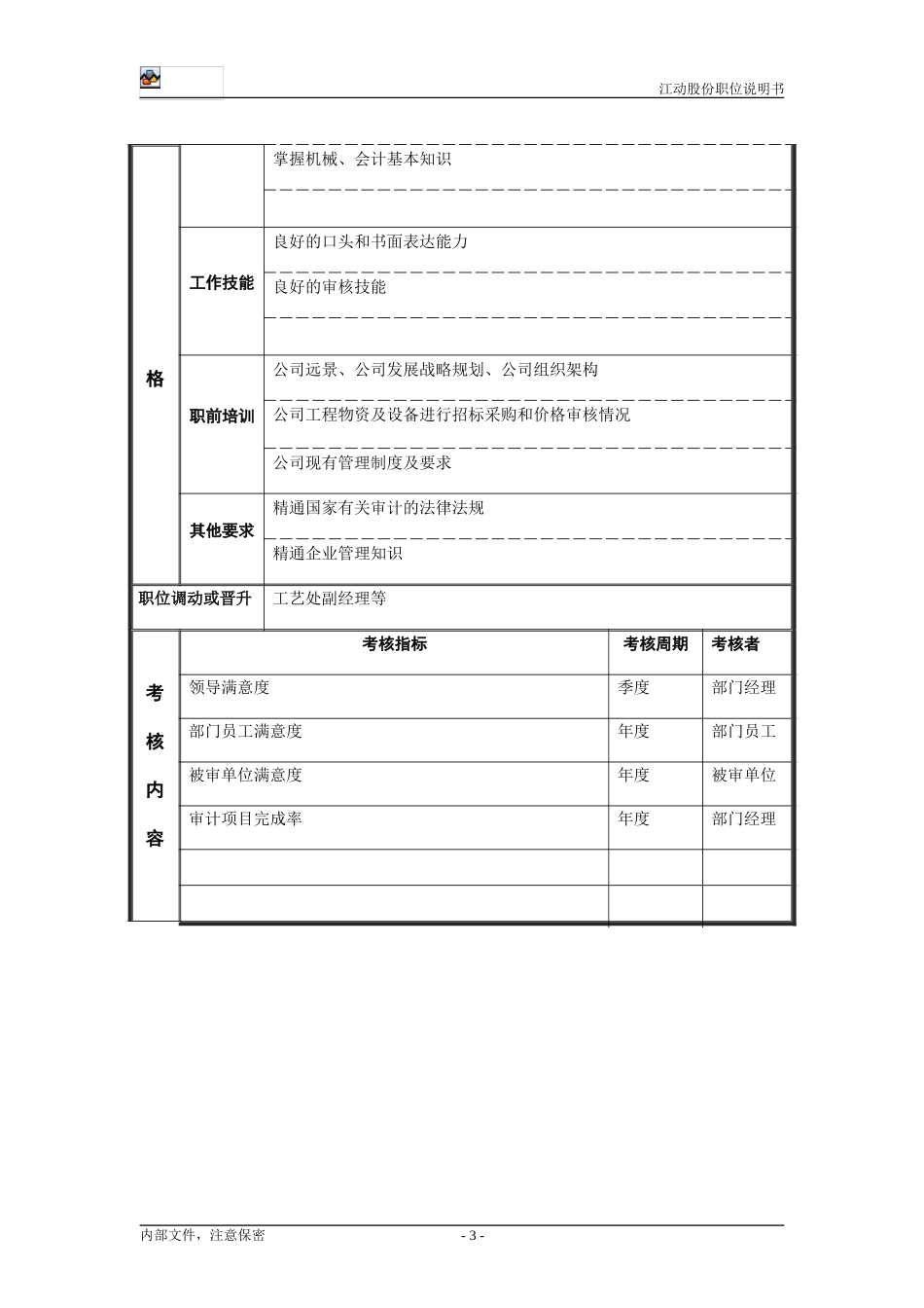 预决算审核员.doc_第3页