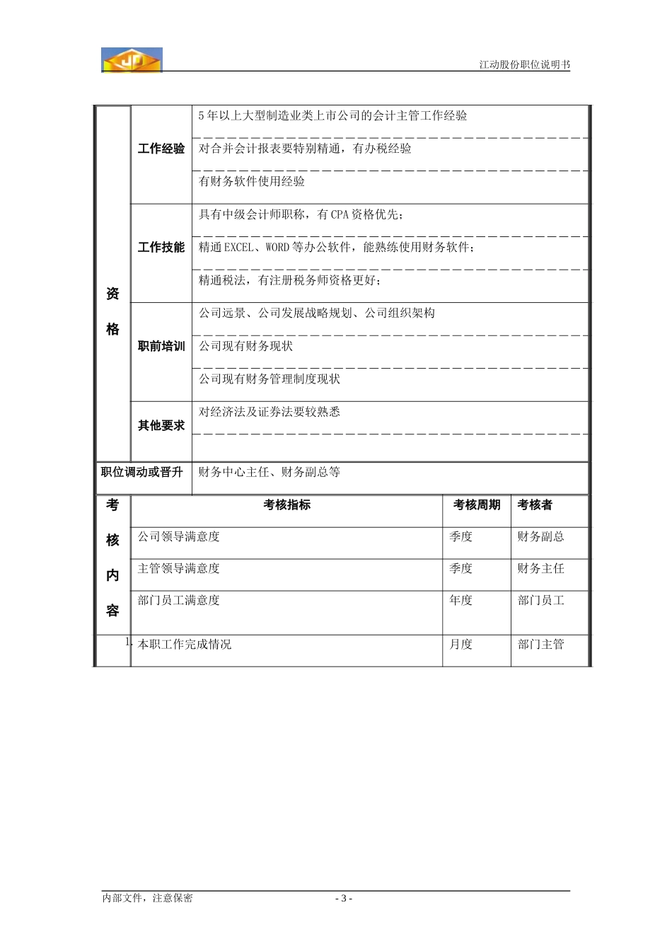副经理兼总帐会计.doc_第3页