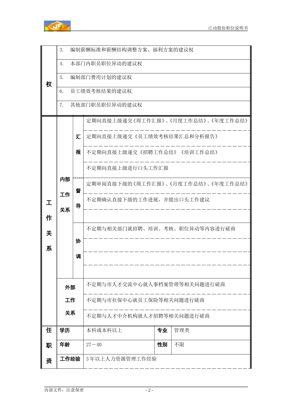 行政人事部副经理.doc_第2页