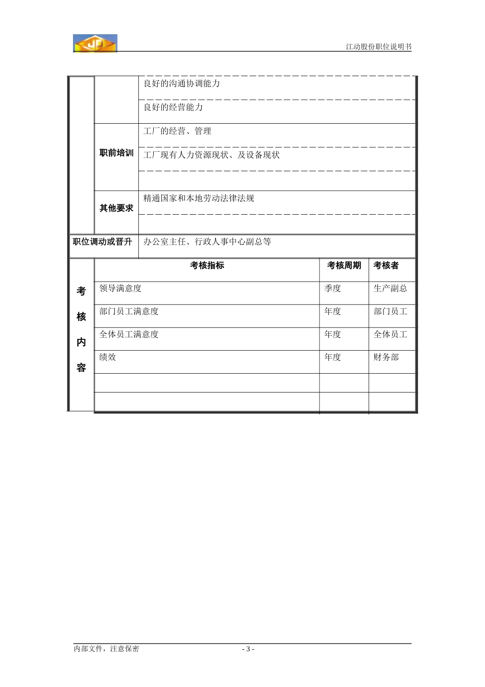 班组长职位分析.doc_第3页