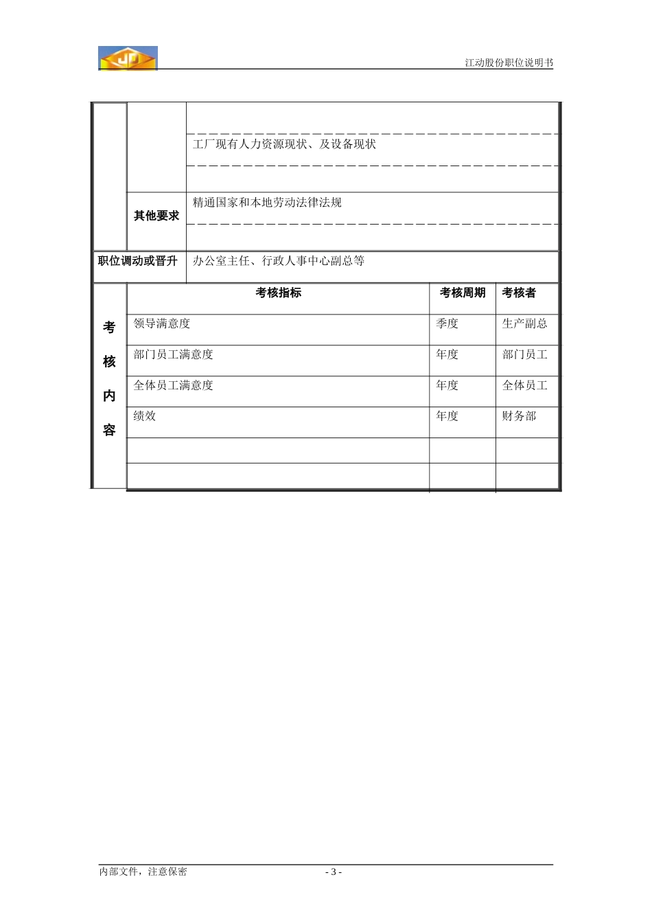 电工职位分析.doc_第3页
