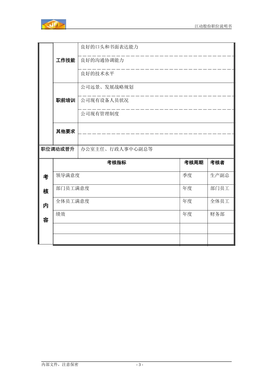 分厂厂长职位分析.doc_第3页