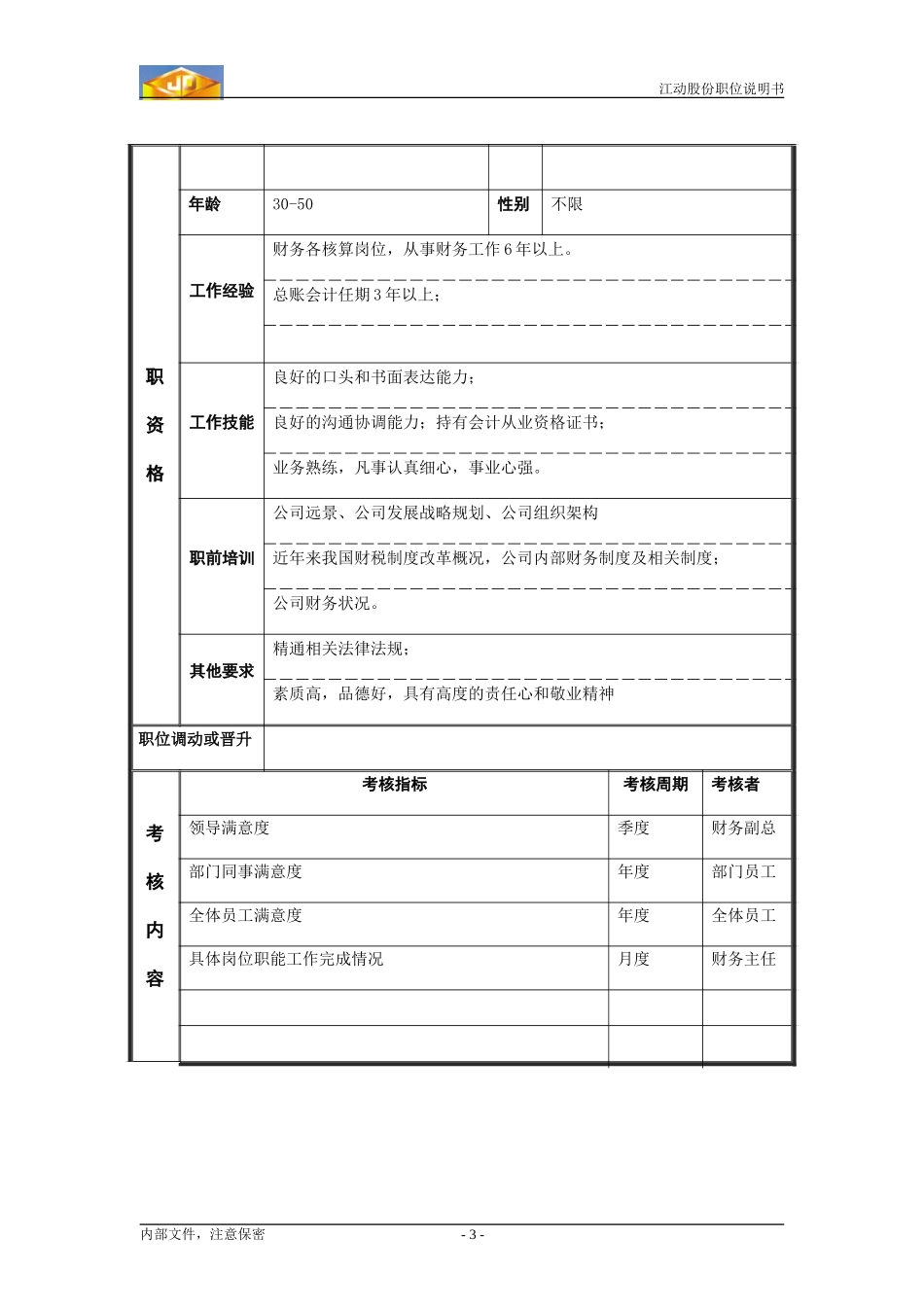 财务部经理职务说明书.doc_第3页