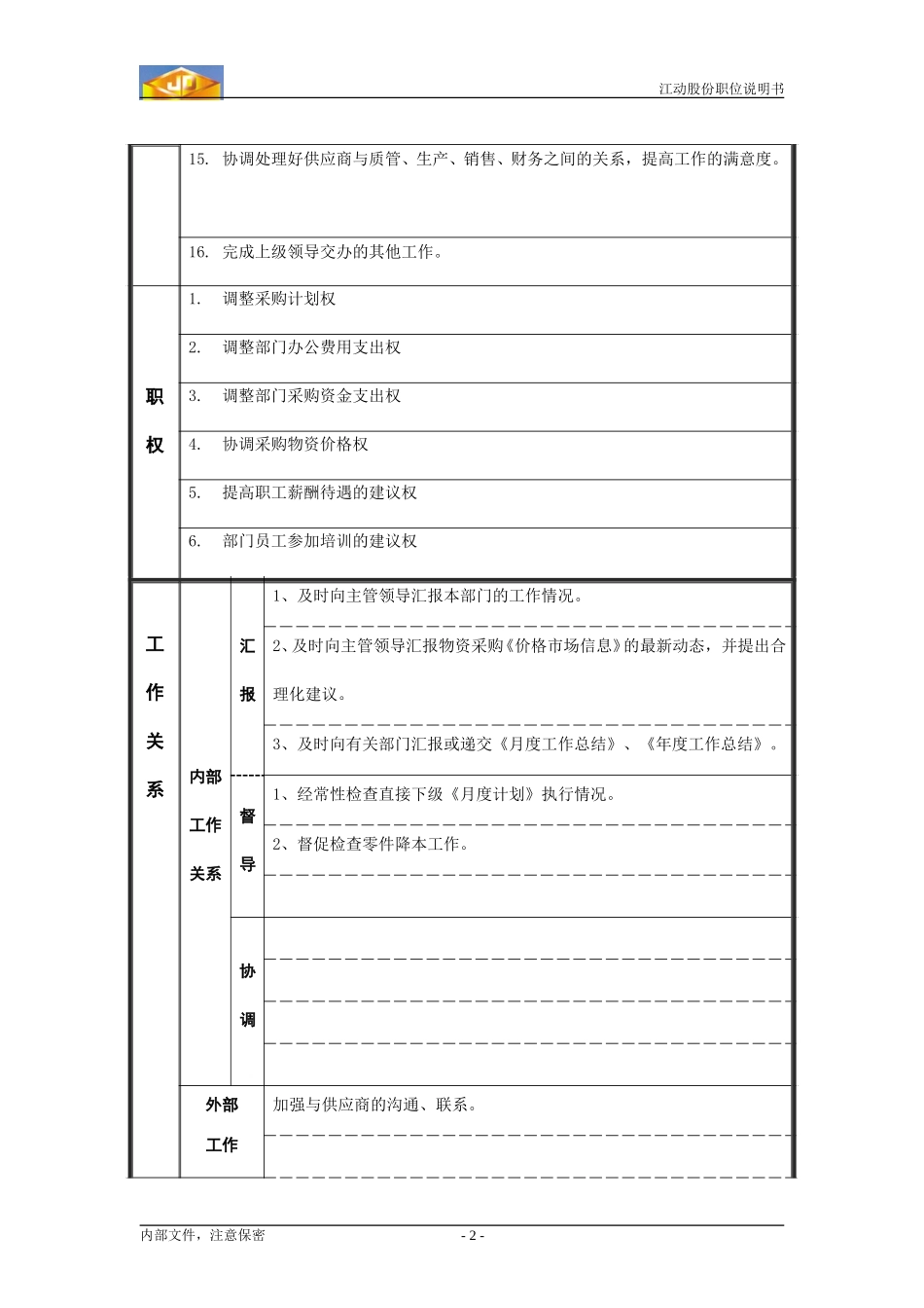 采购部副经理职务说明书.doc_第2页