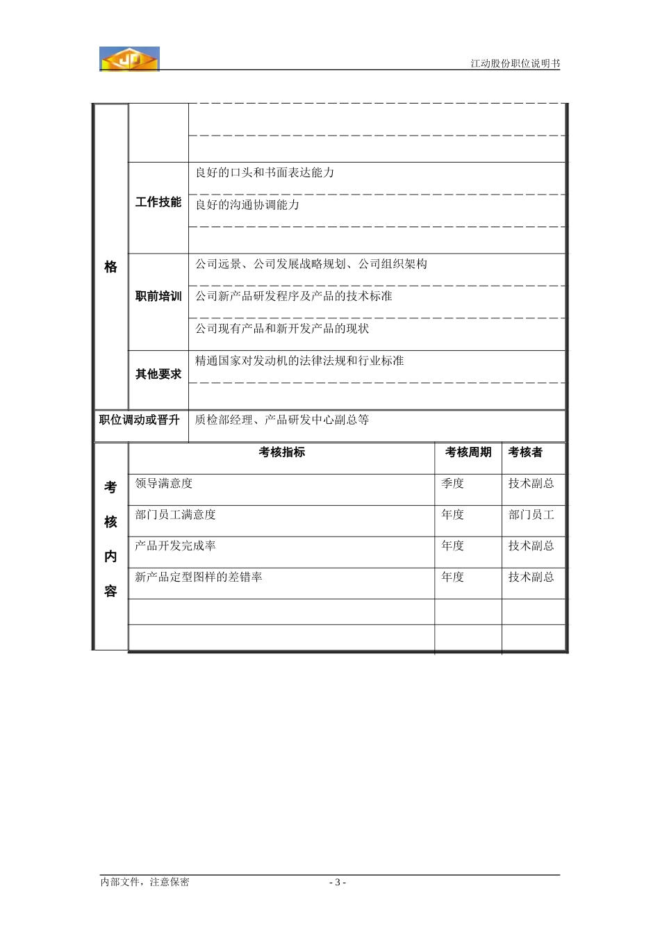 产品研发部经理职务说明书.doc_第3页