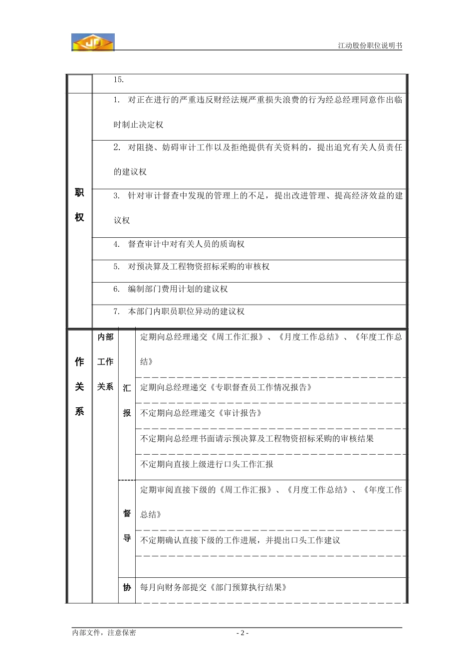 监察审计部经理职务说明书.doc_第2页