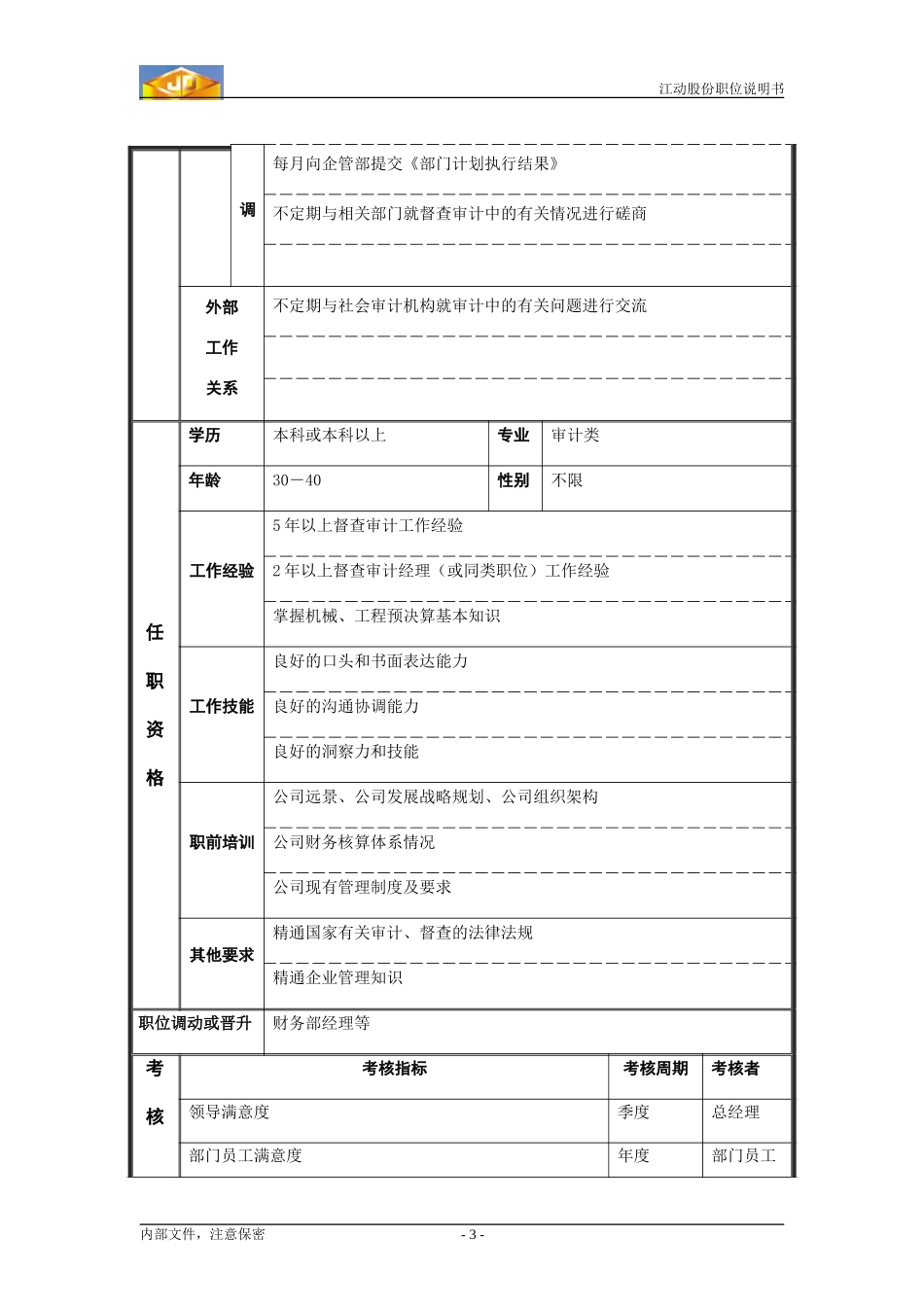监察审计部经理职务说明书.doc_第3页