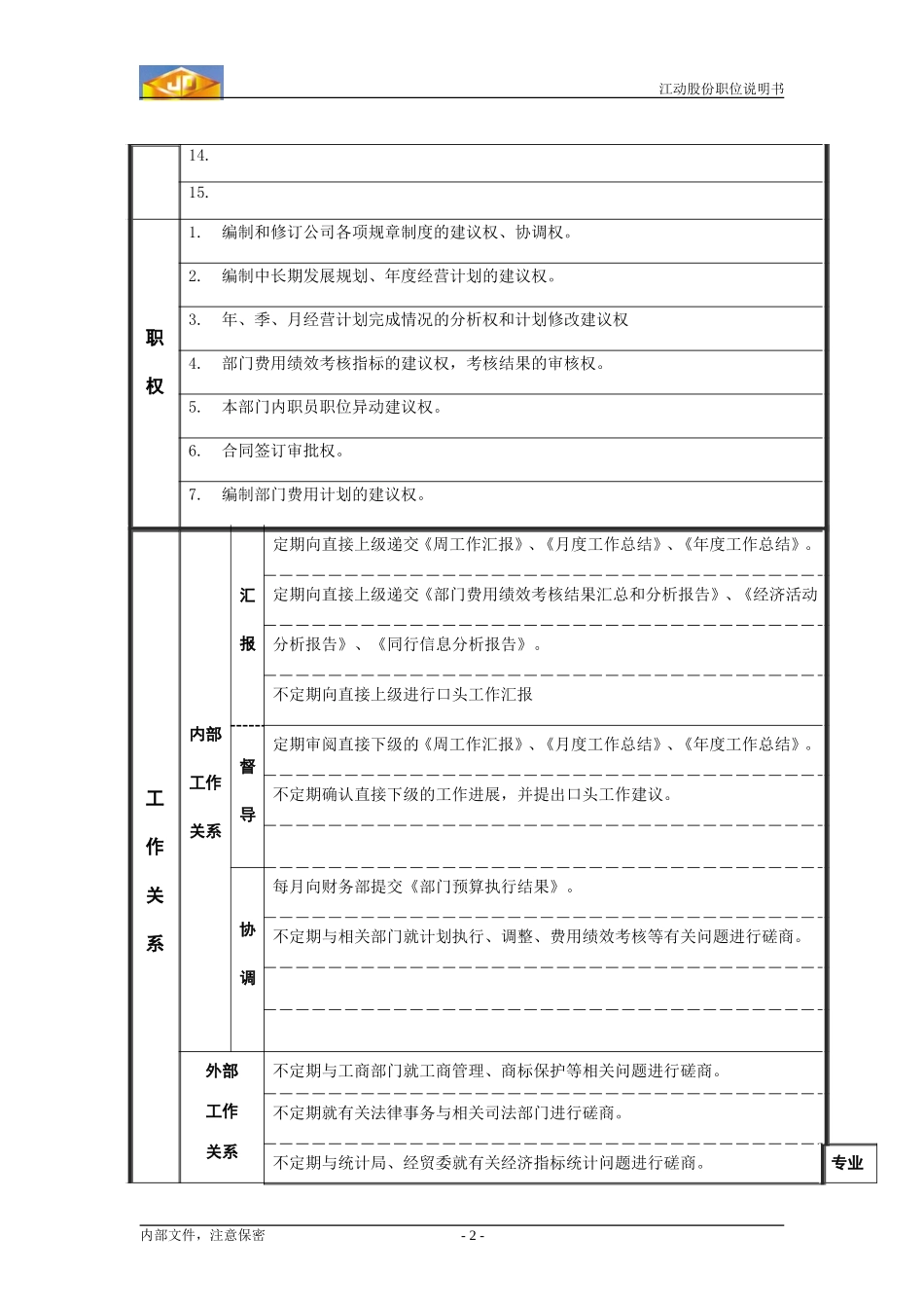 企管计划部经理职务说明书.doc_第2页