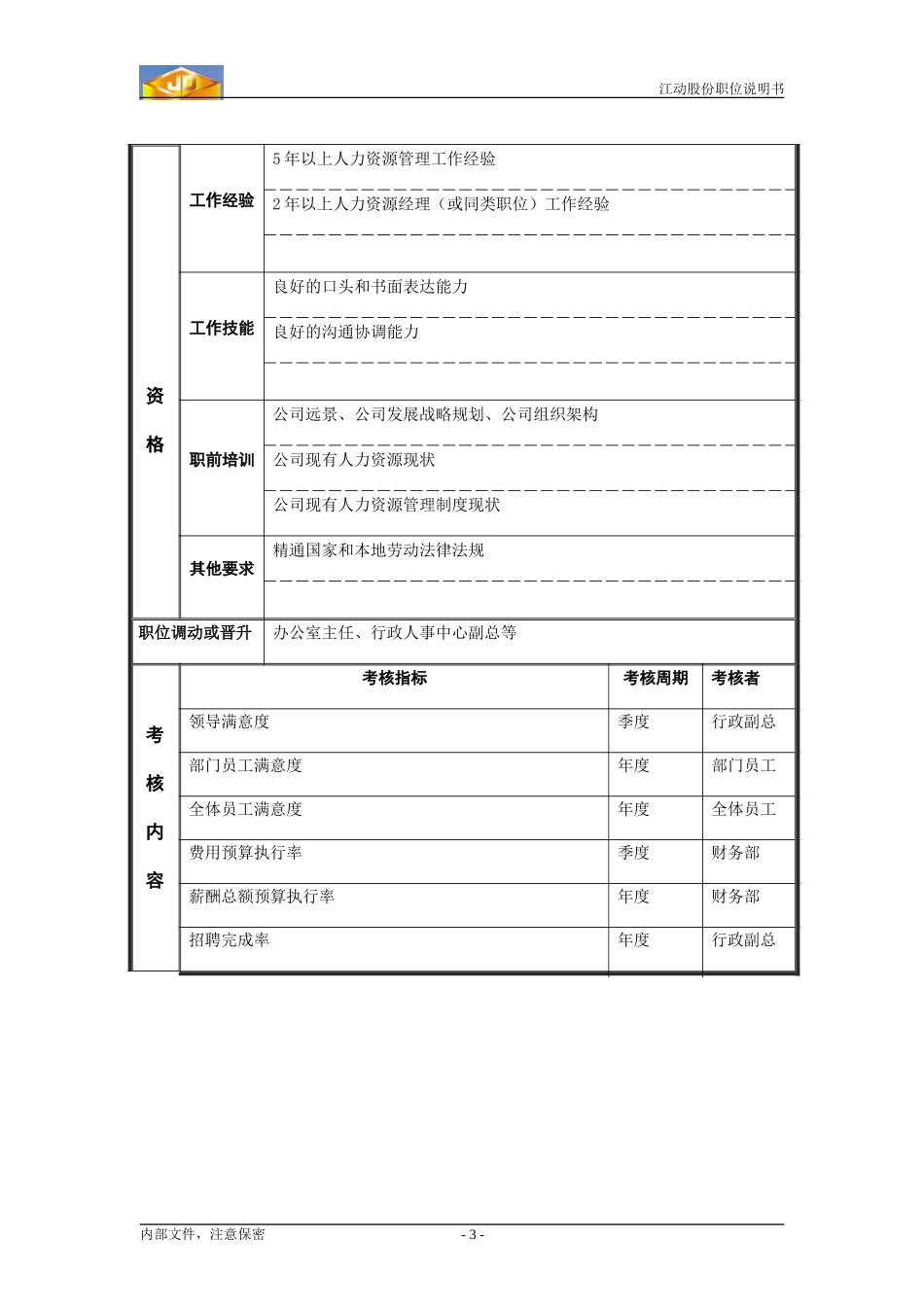 人力资源部经理职务说明书.doc_第3页