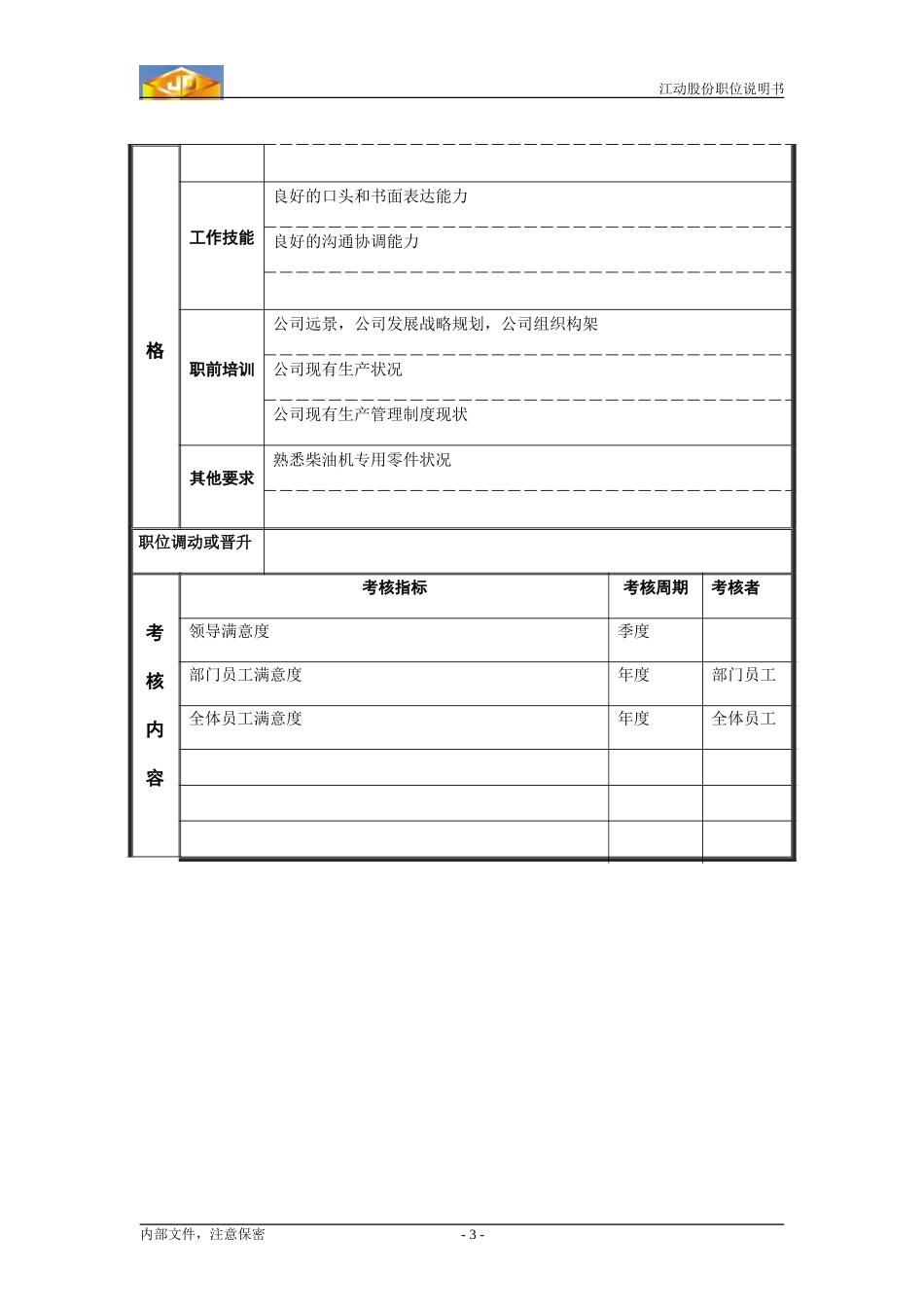 生产调度部副经理职务说明书.doc_第3页