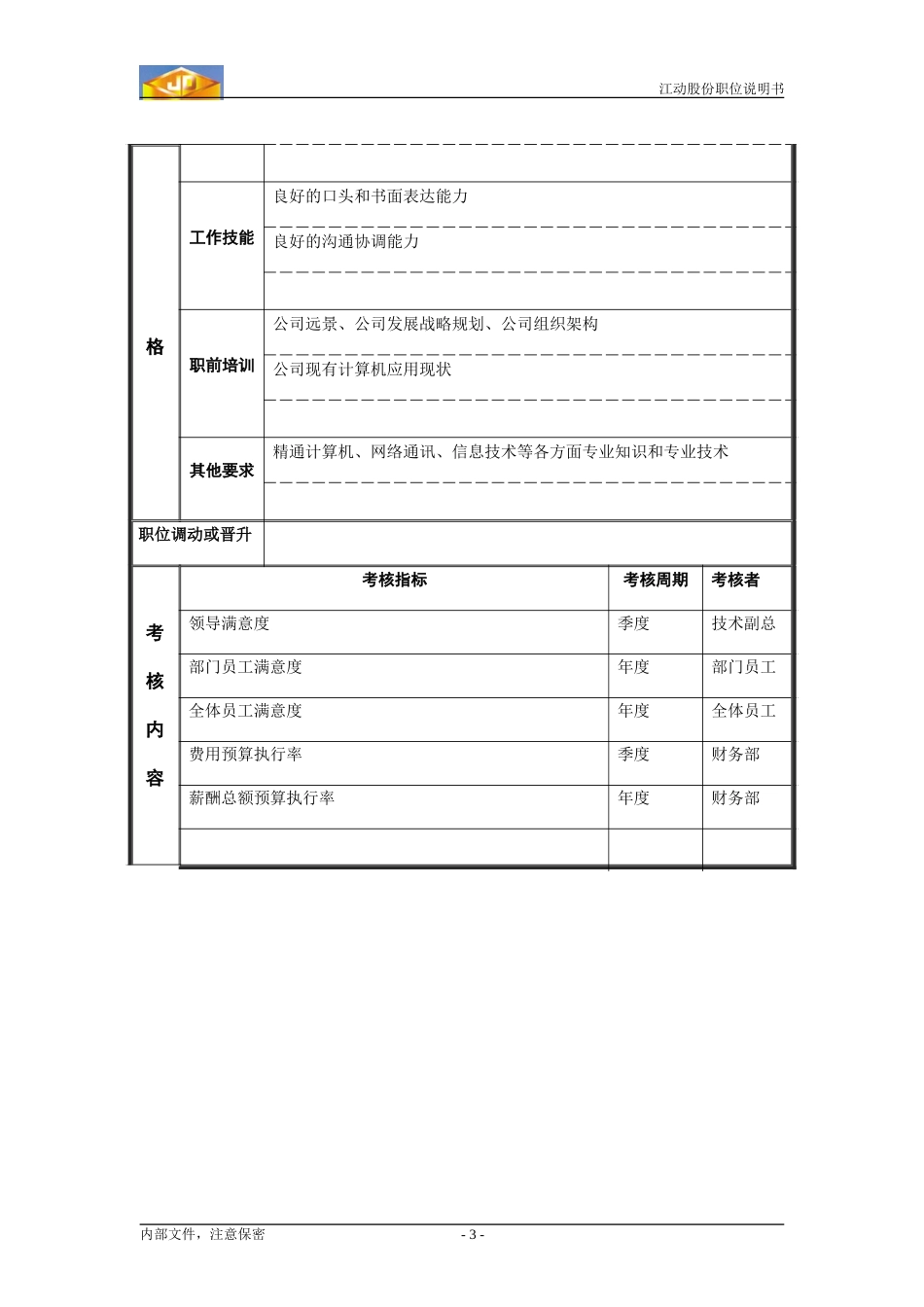 信息管理部经理职务说明书.doc_第3页