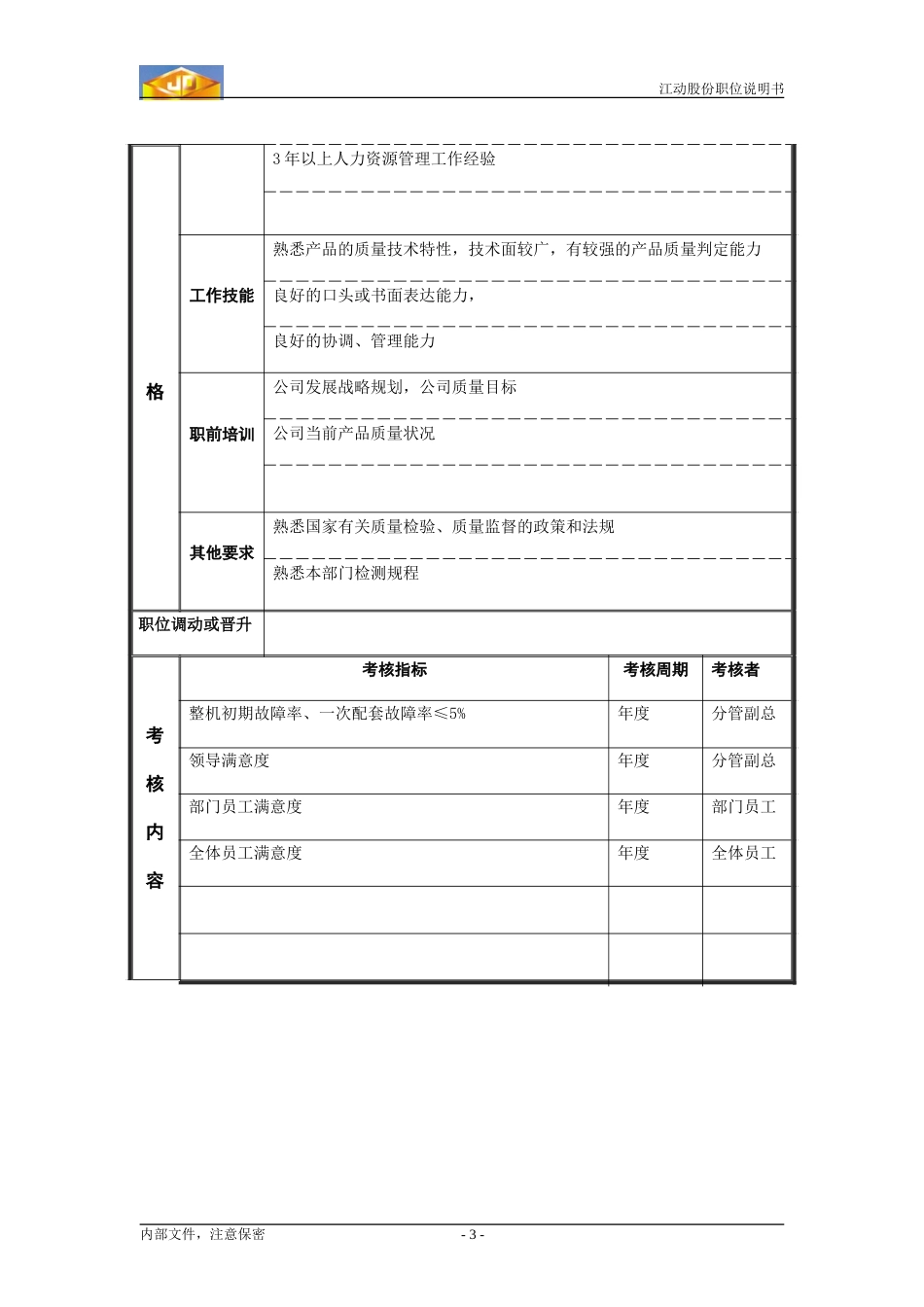 质量检查部副经理务位说明书.doc_第3页