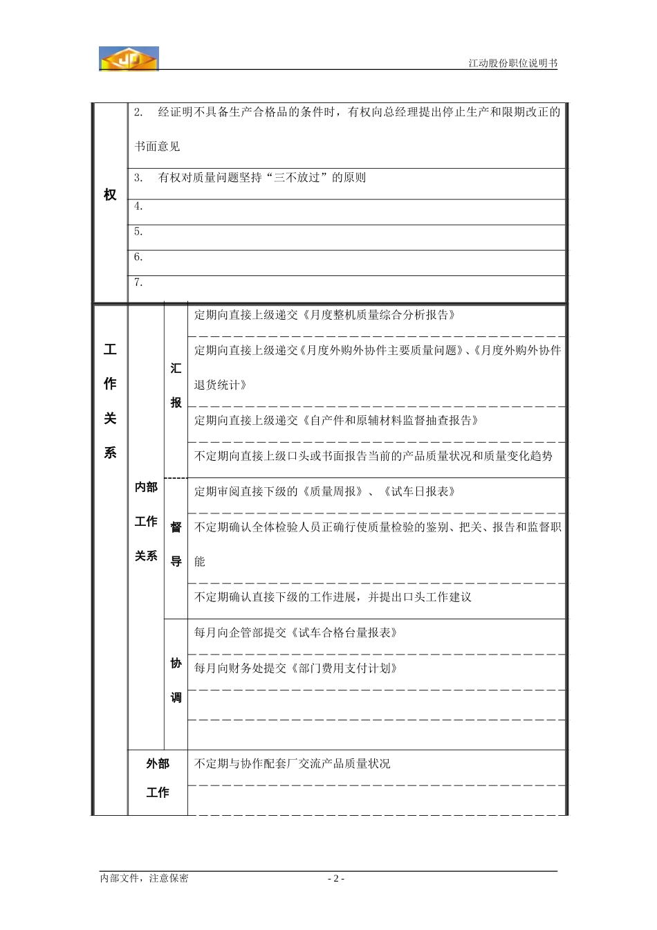 质量检查部经理职务说明书.doc_第2页