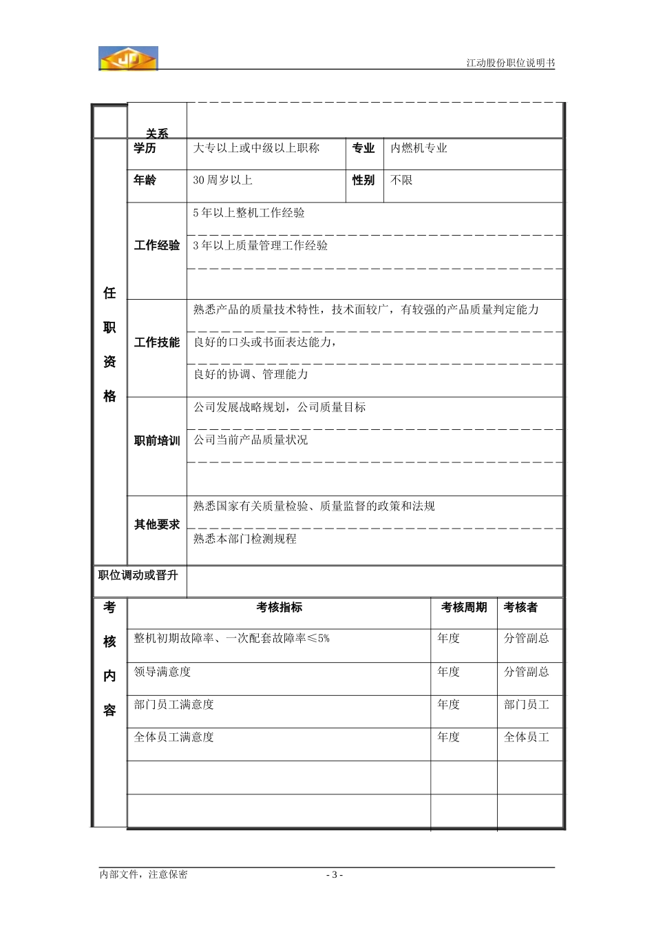 质量检查部经理职务说明书.doc_第3页