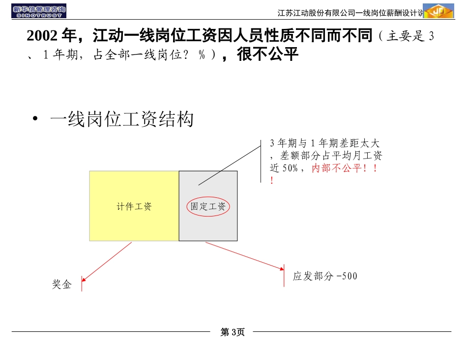 一线岗位薪酬设计项目.ppt_第3页