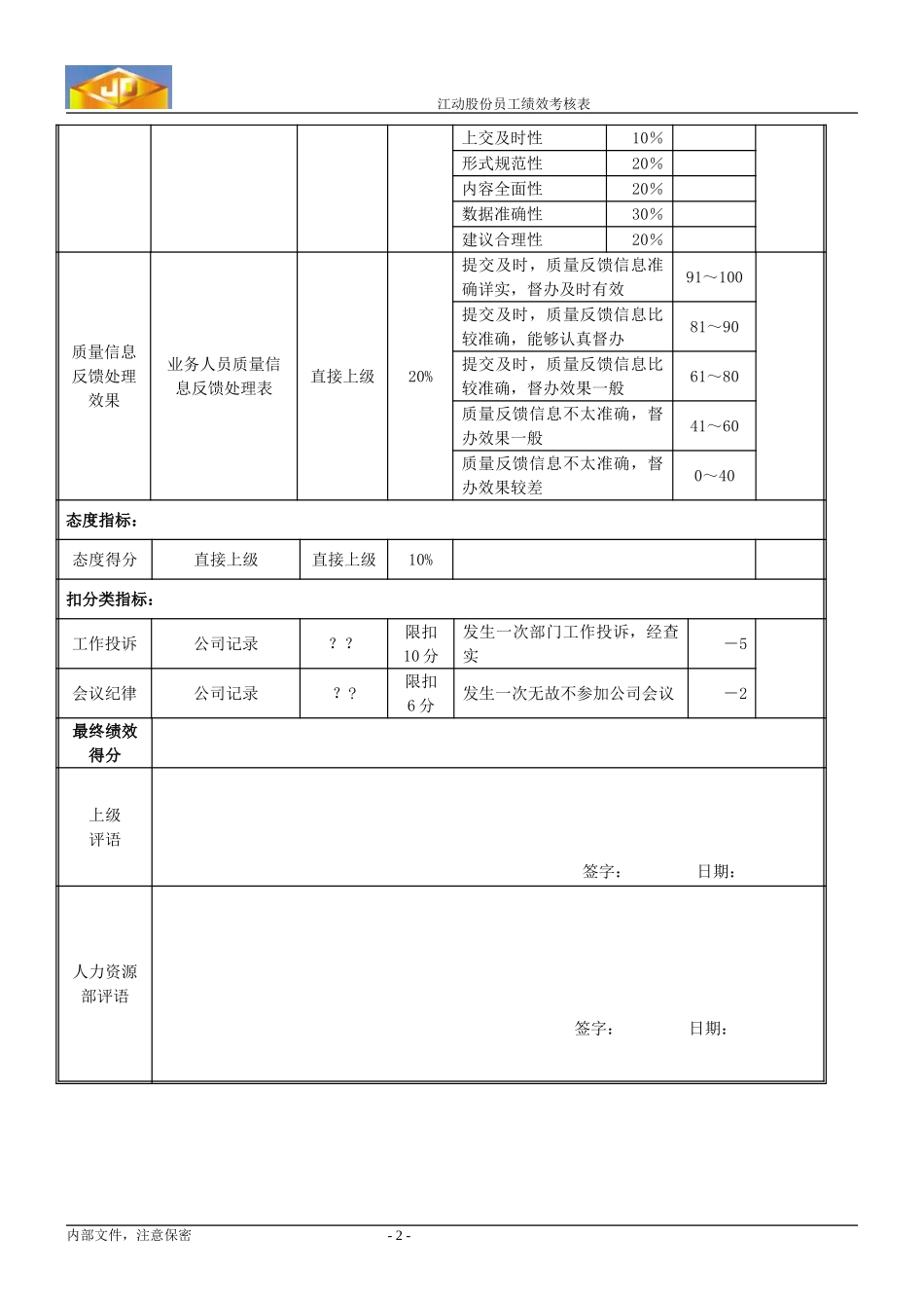 绩效考核指标---业务员.doc_第2页