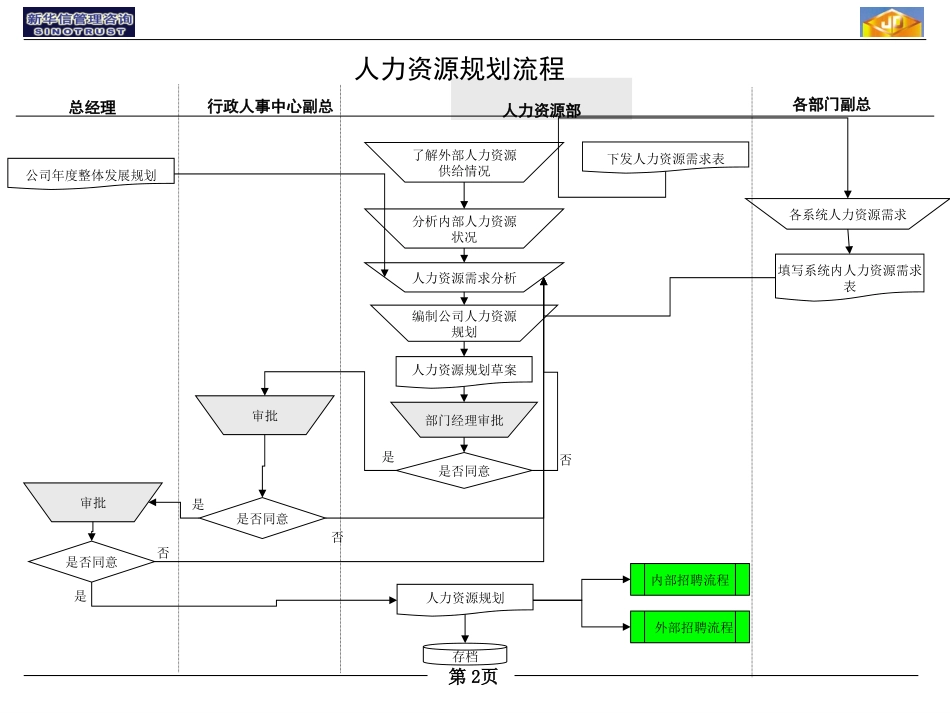 江动人力资源管理流程.ppt_第2页