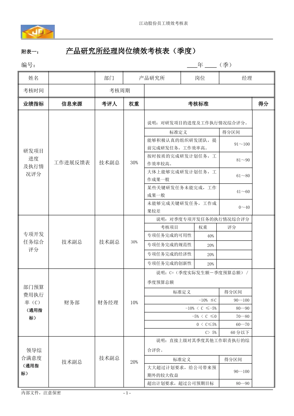 绩效考核指标---产品研究所经理.doc_第1页