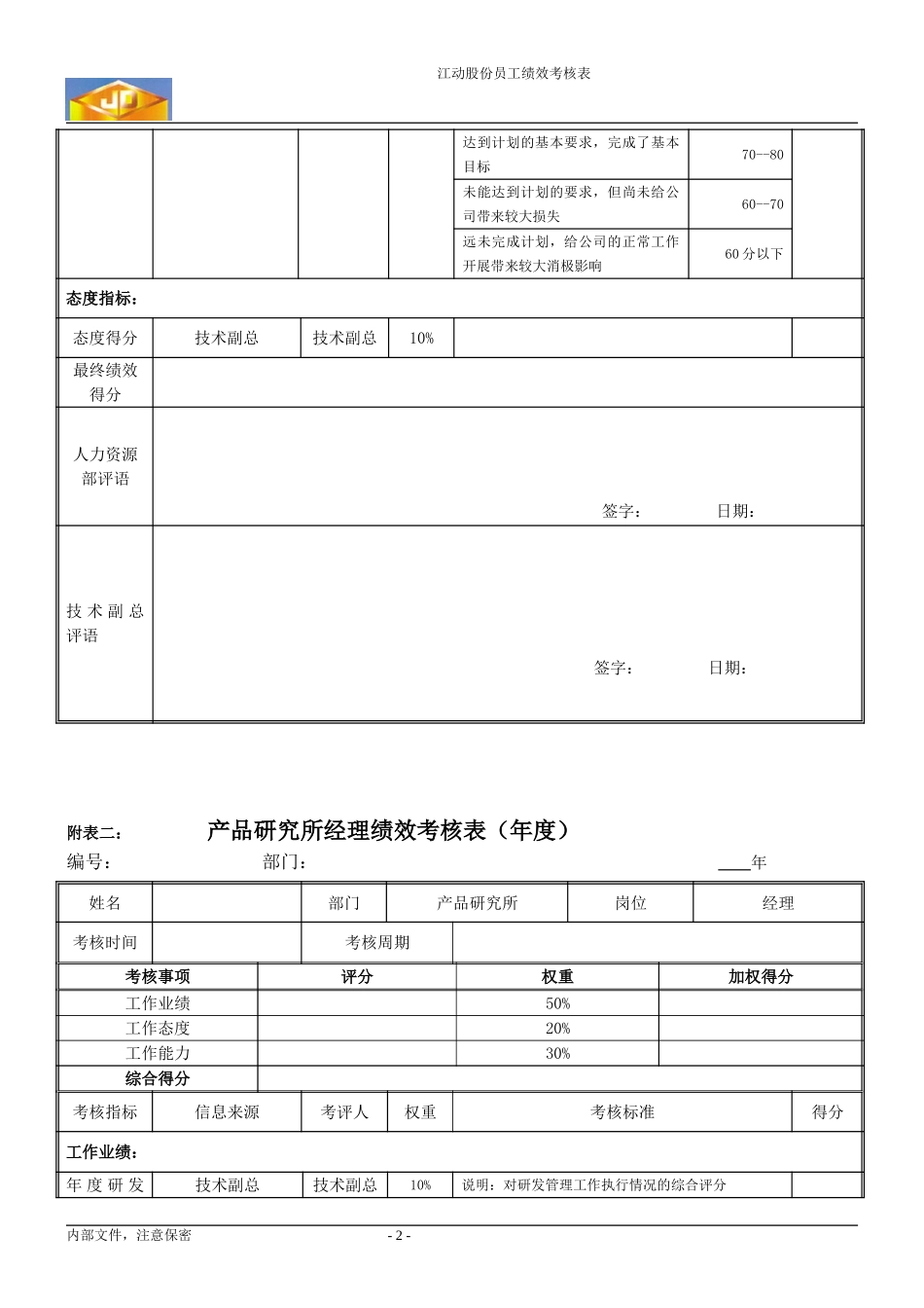 绩效考核指标---产品研究所经理.doc_第2页