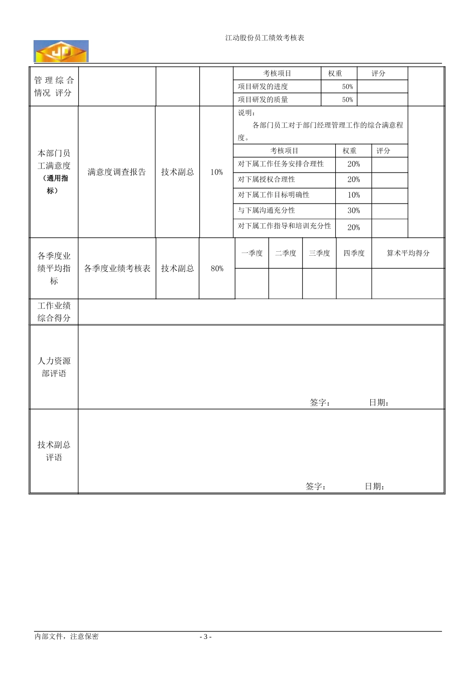 绩效考核指标---产品研究所经理.doc_第3页
