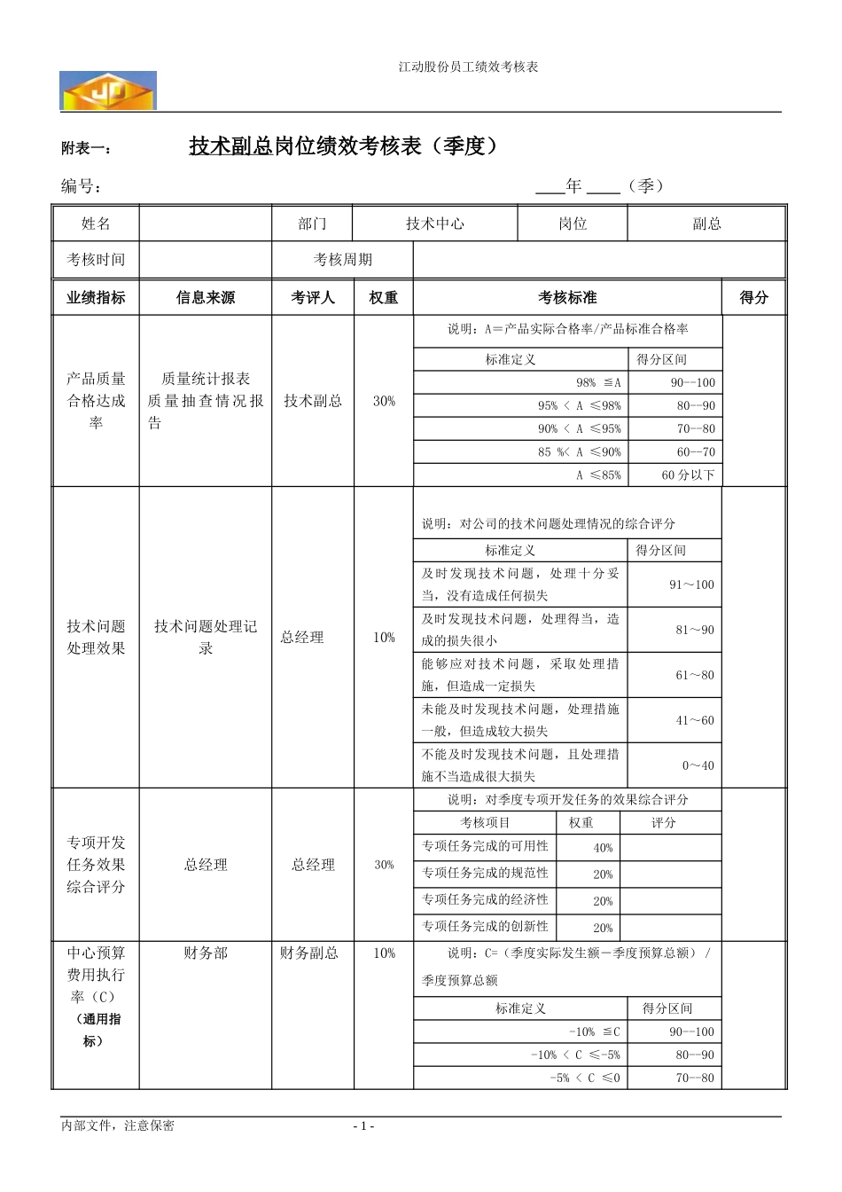 绩效考核指标---技术副总.doc_第1页