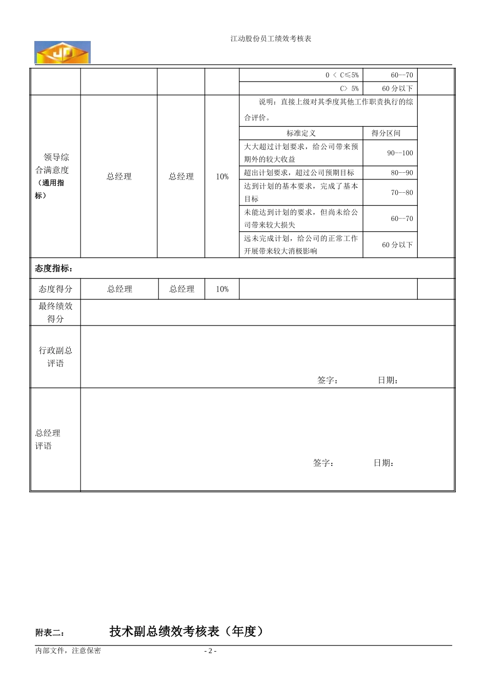 绩效考核指标---技术副总.doc_第2页