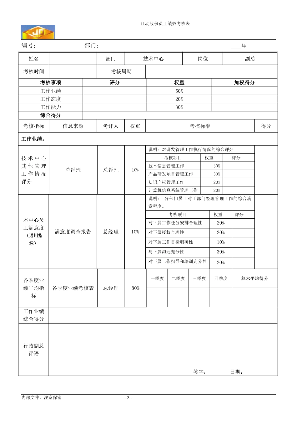 绩效考核指标---技术副总.doc_第3页