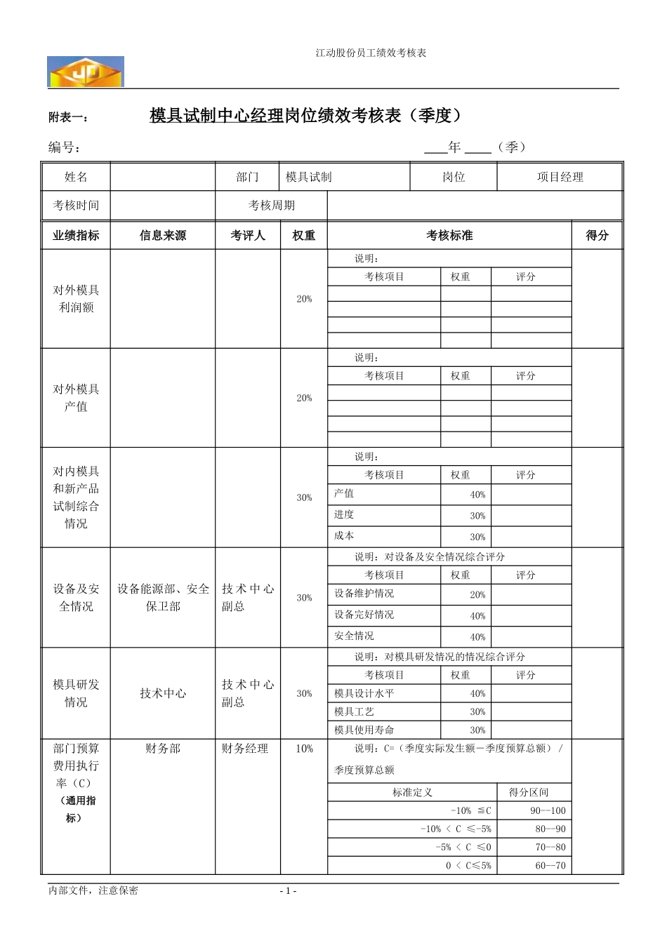 绩效考核指标---模具试制中心经理.doc_第1页