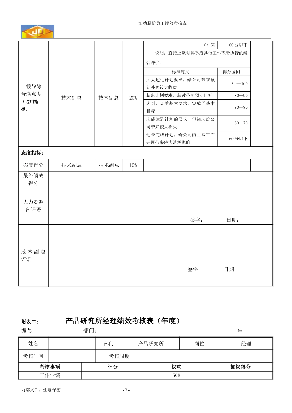 绩效考核指标---模具试制中心经理.doc_第2页