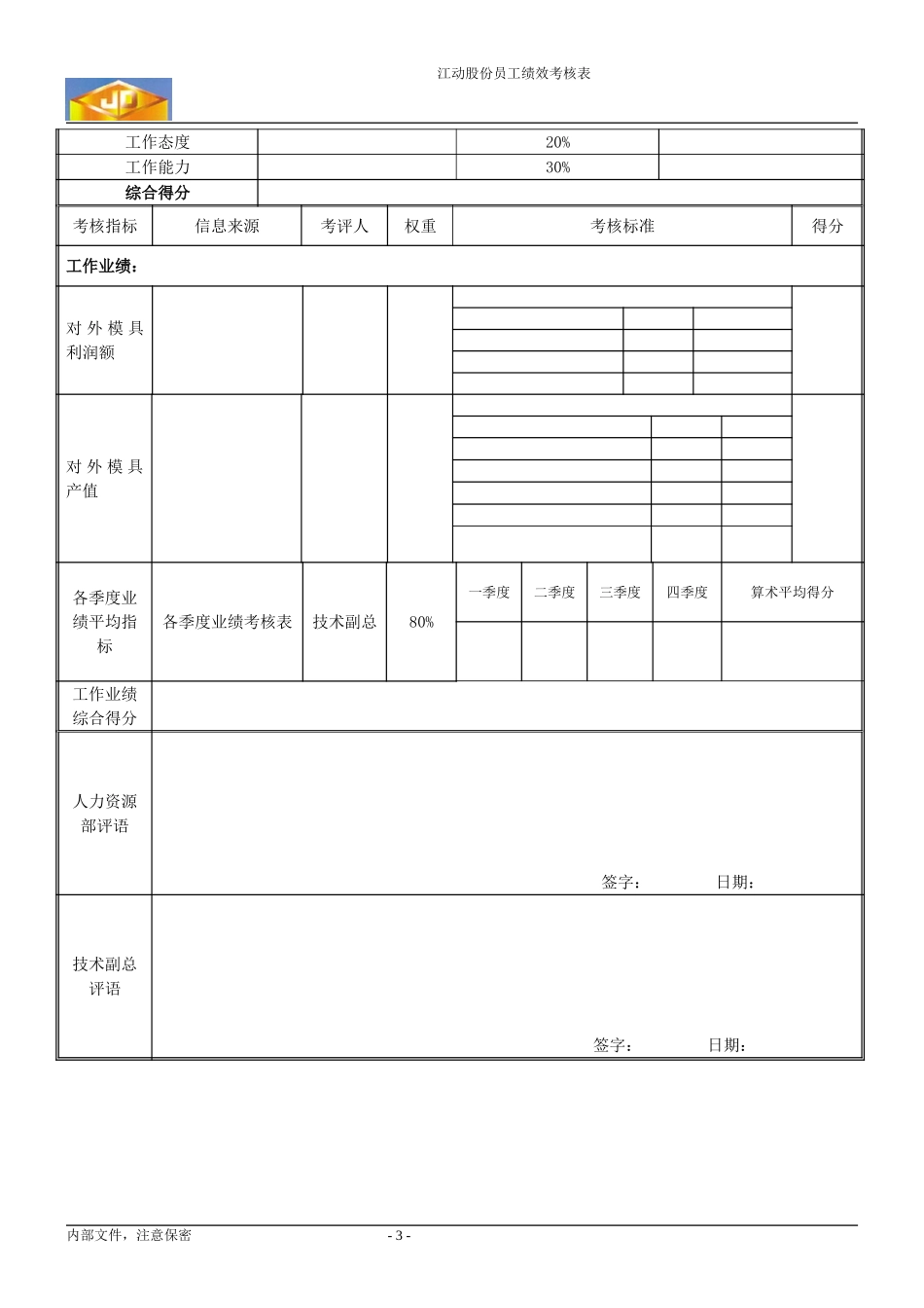 绩效考核指标---模具试制中心经理.doc_第3页