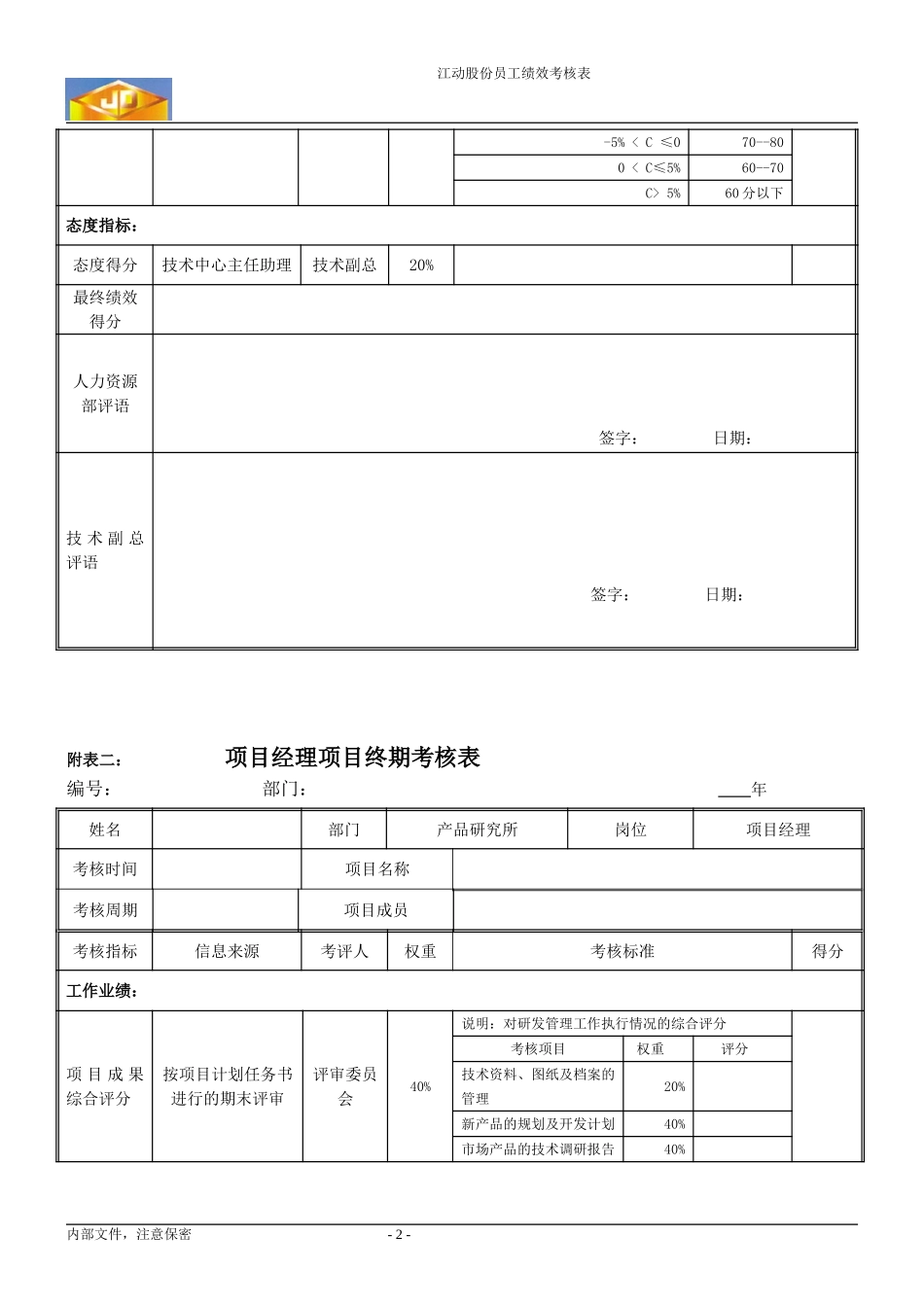 绩效考核指标---研发项目经理（阶段性）1.doc_第2页