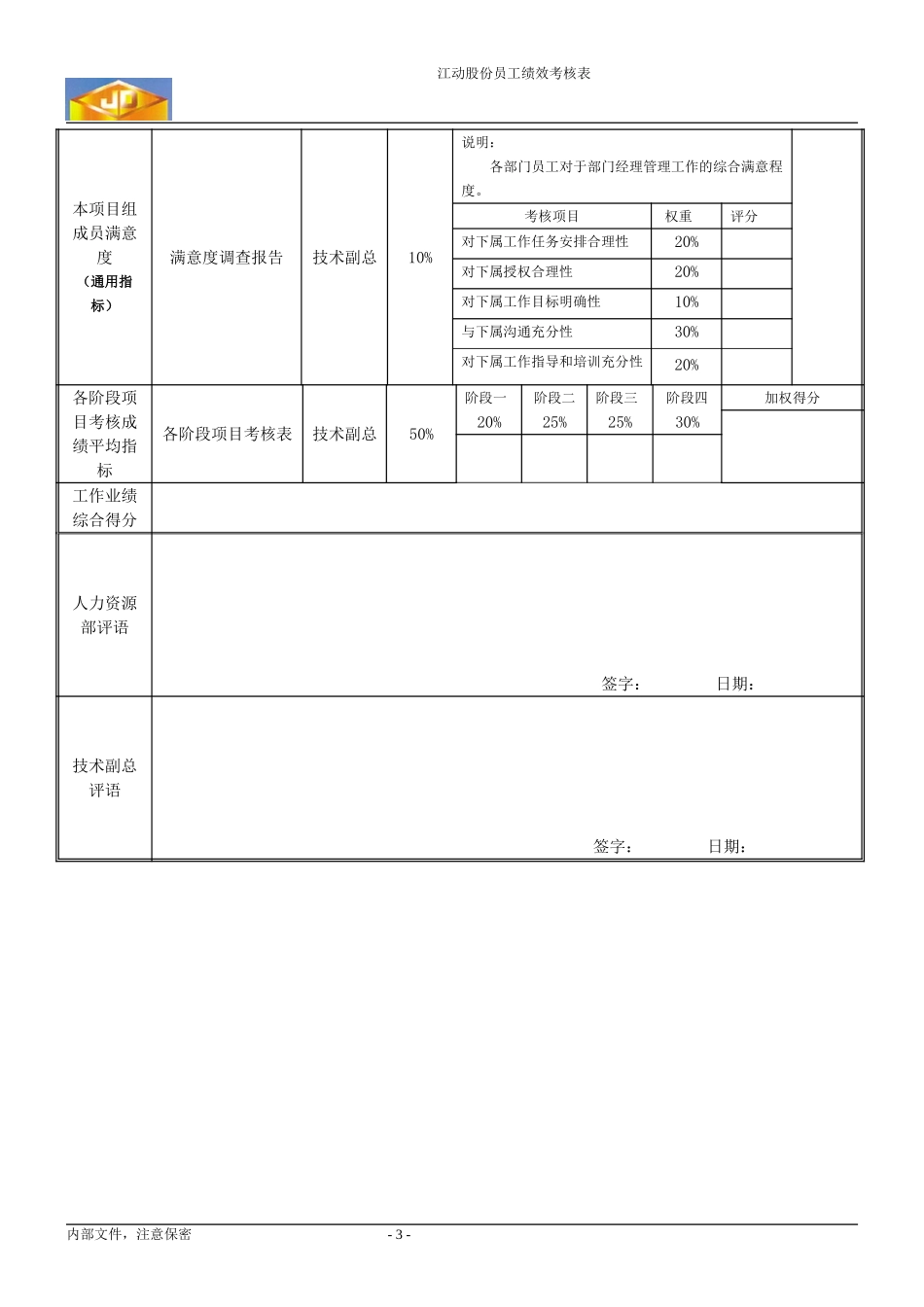 绩效考核指标---研发项目经理（阶段性）1.doc_第3页