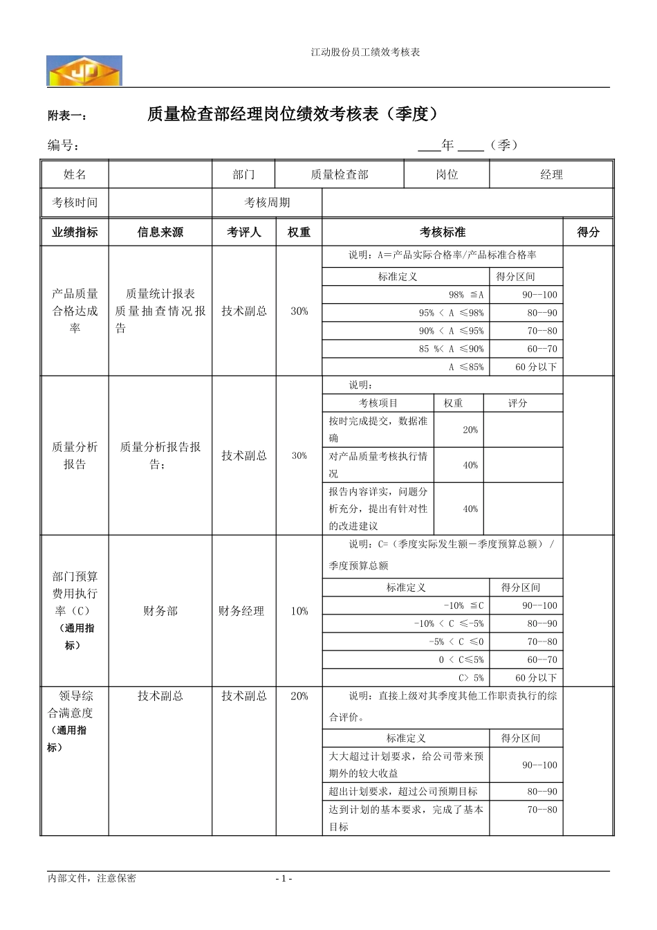 绩效考核指标---质量检查部经理.doc_第1页