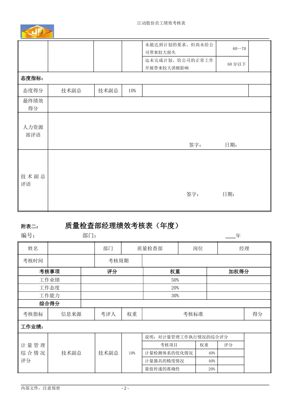 绩效考核指标---质量检查部经理.doc_第2页