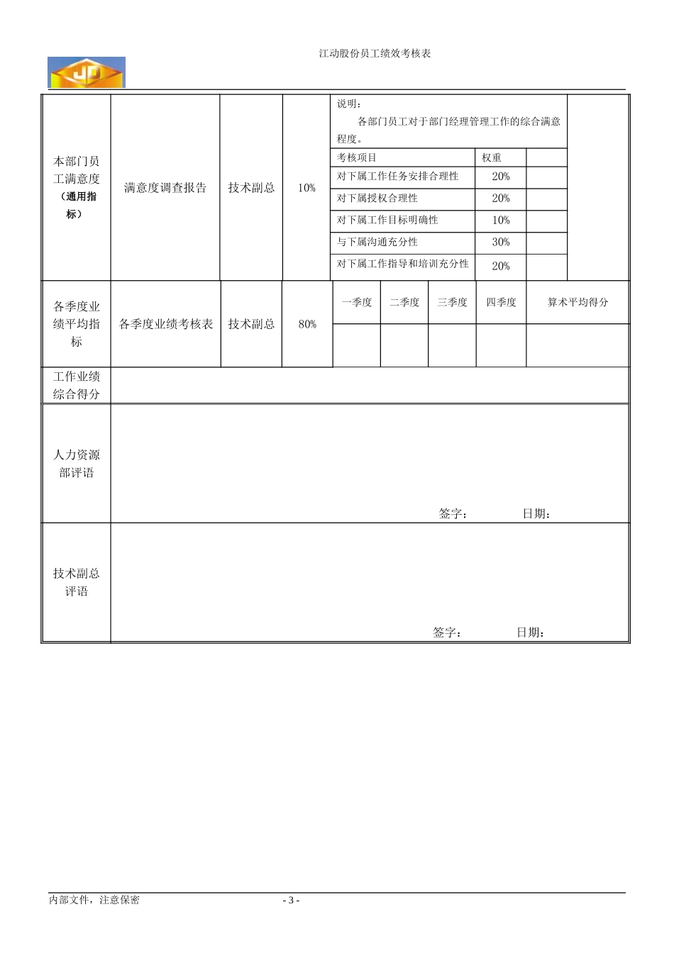 绩效考核指标---质量检查部经理.doc_第3页