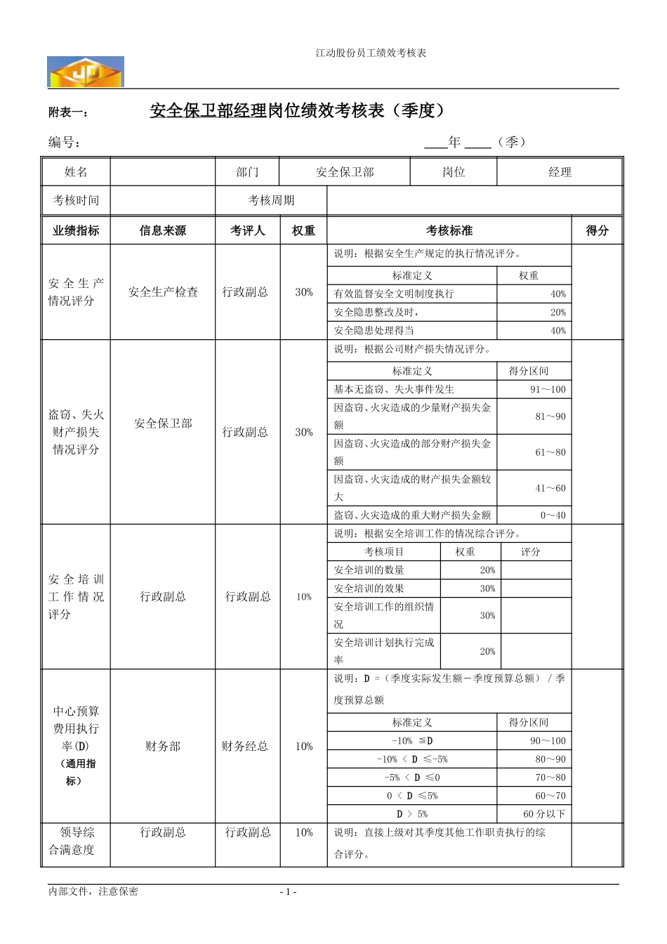 绩效考核指标---安全保卫部经理.doc_第1页