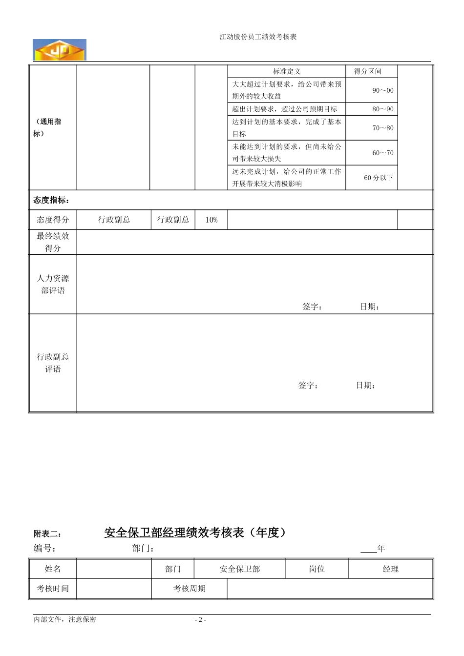 绩效考核指标---安全保卫部经理.doc_第2页