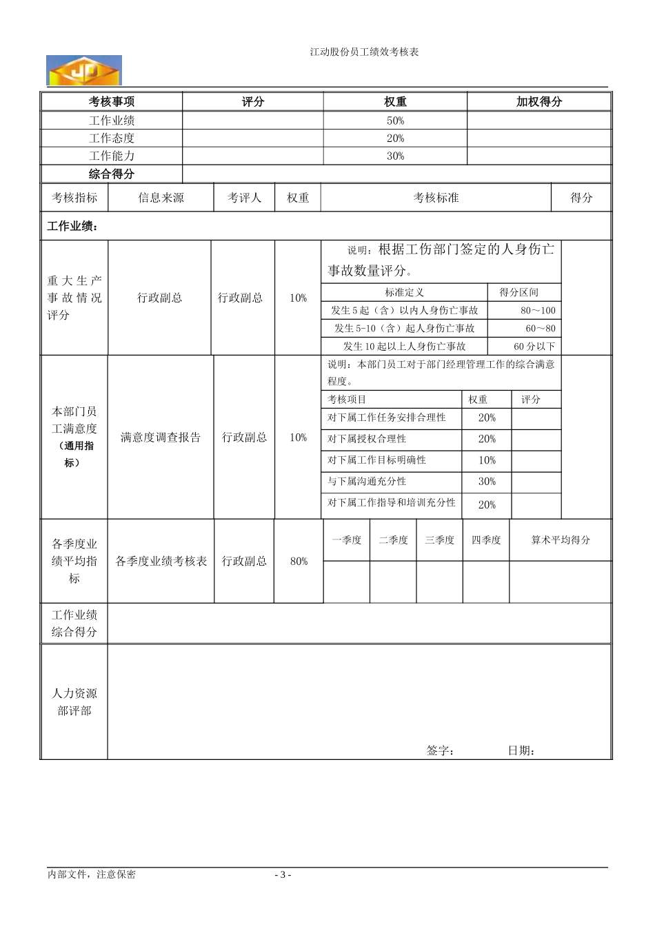 绩效考核指标---安全保卫部经理.doc_第3页