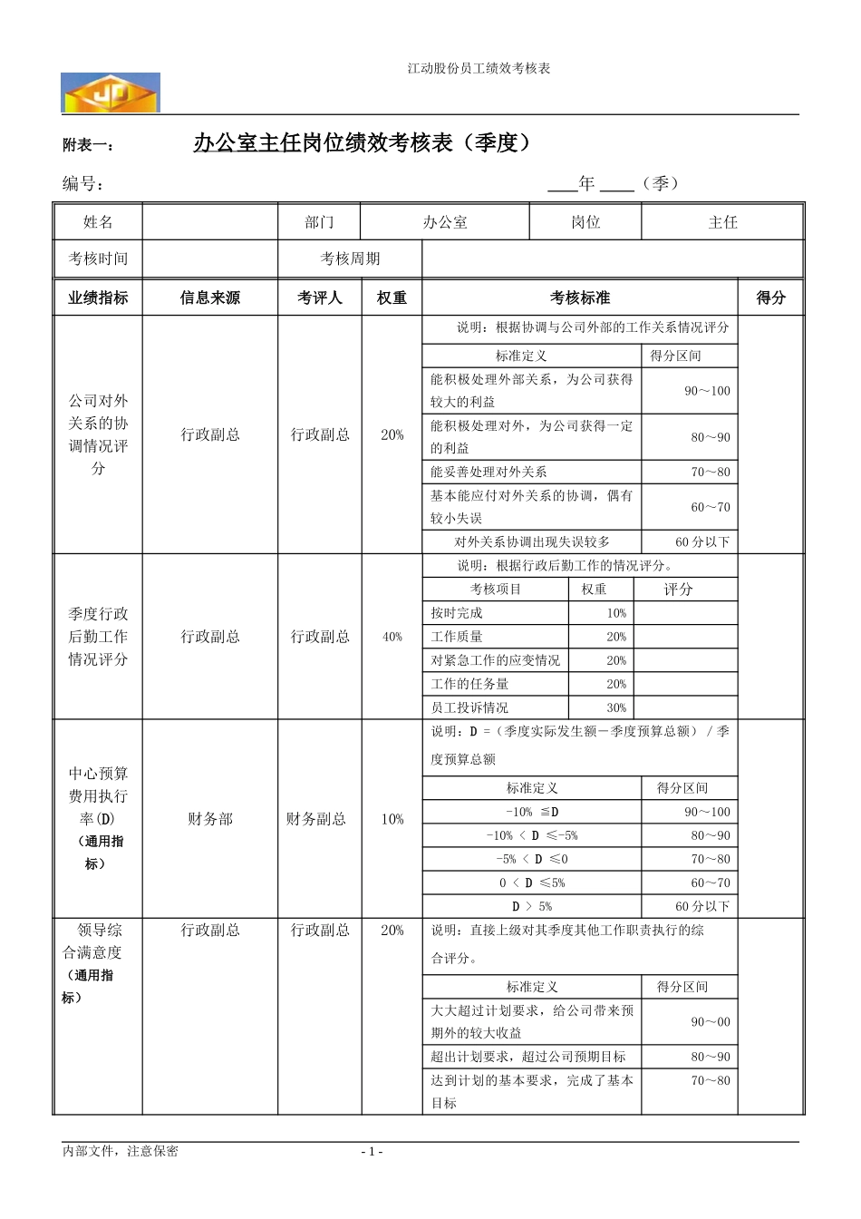绩效考核指标---办公室主任.doc_第1页