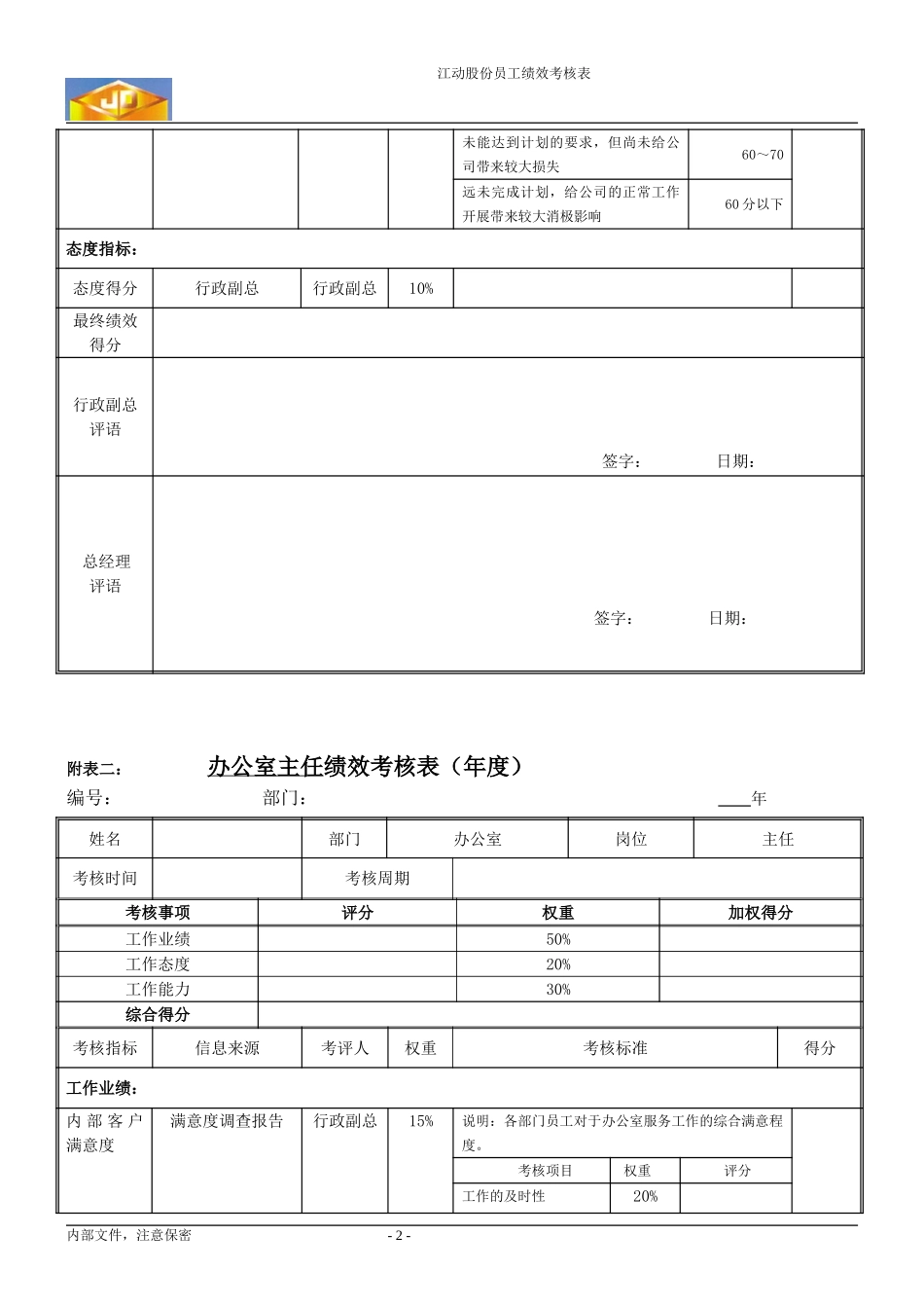 绩效考核指标---办公室主任.doc_第2页