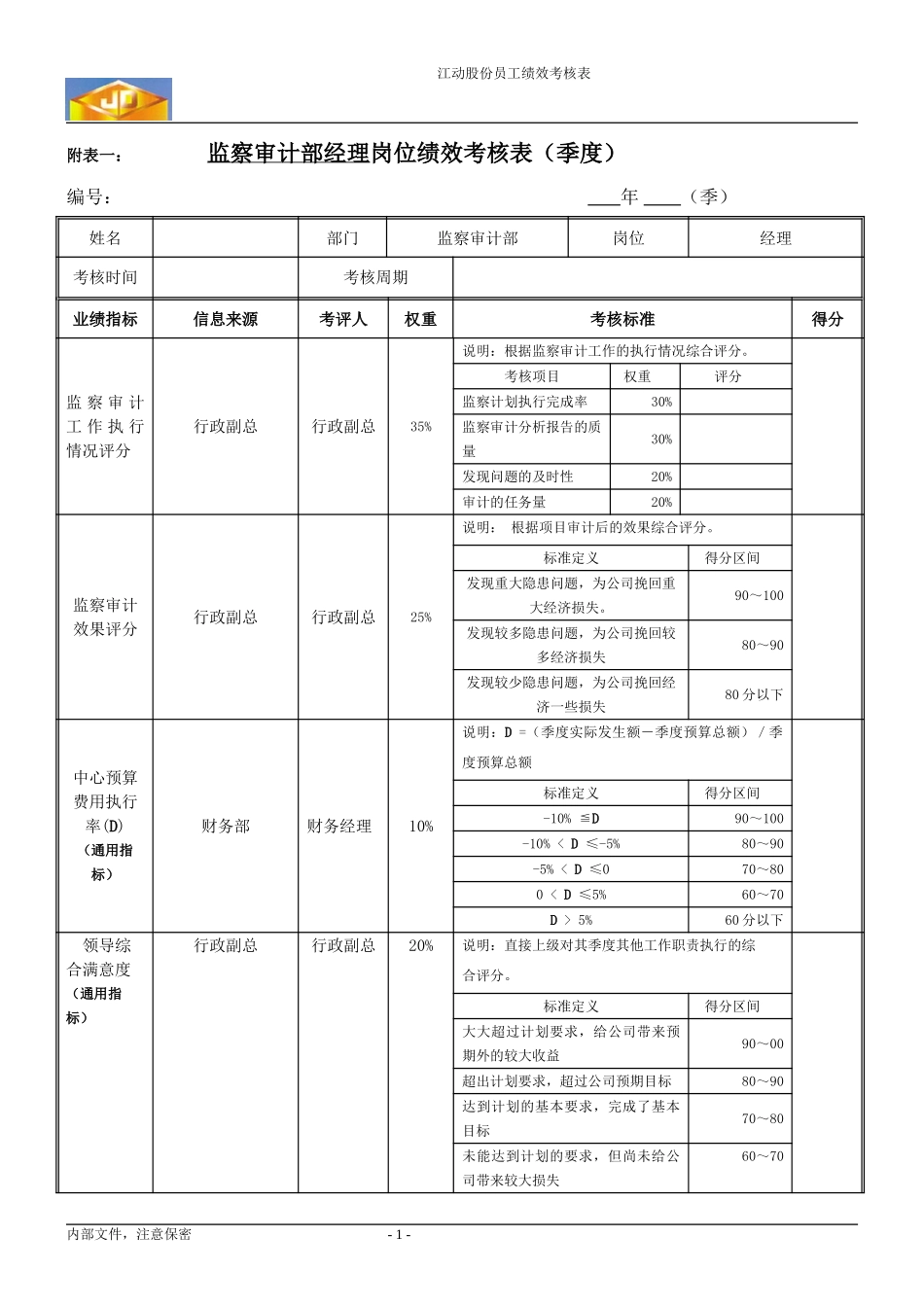 绩效考核指标---监察审计部经理.doc_第1页