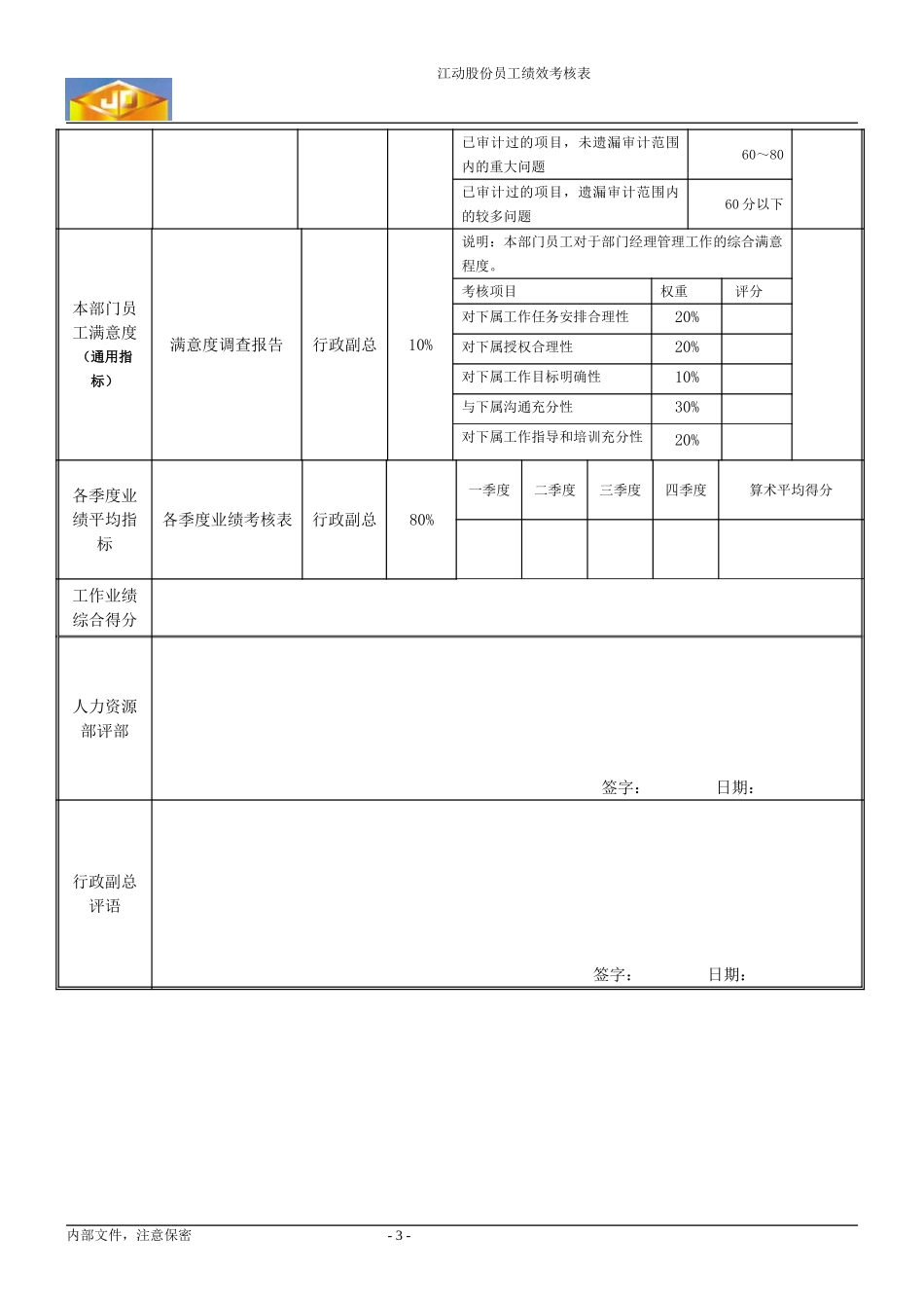 绩效考核指标---监察审计部经理.doc_第3页