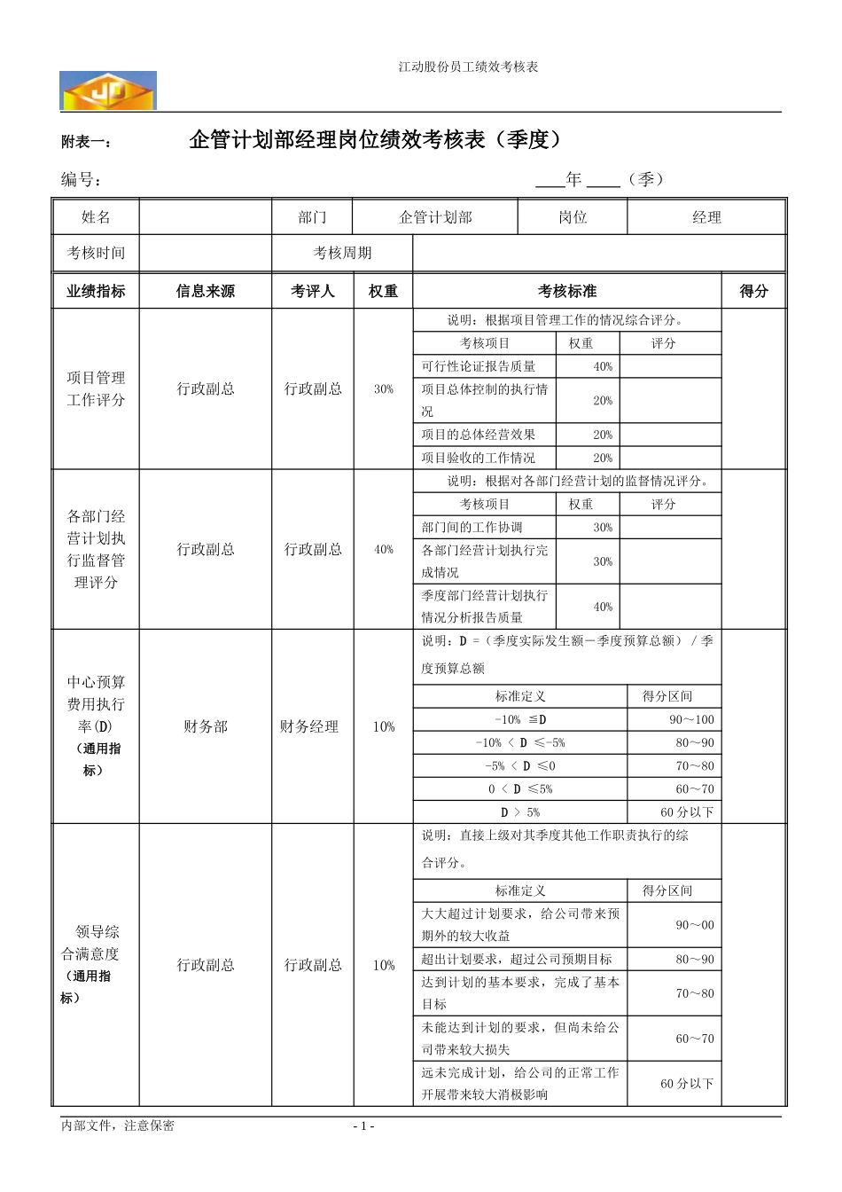 绩效考核指标---企管计划部经理.doc_第1页