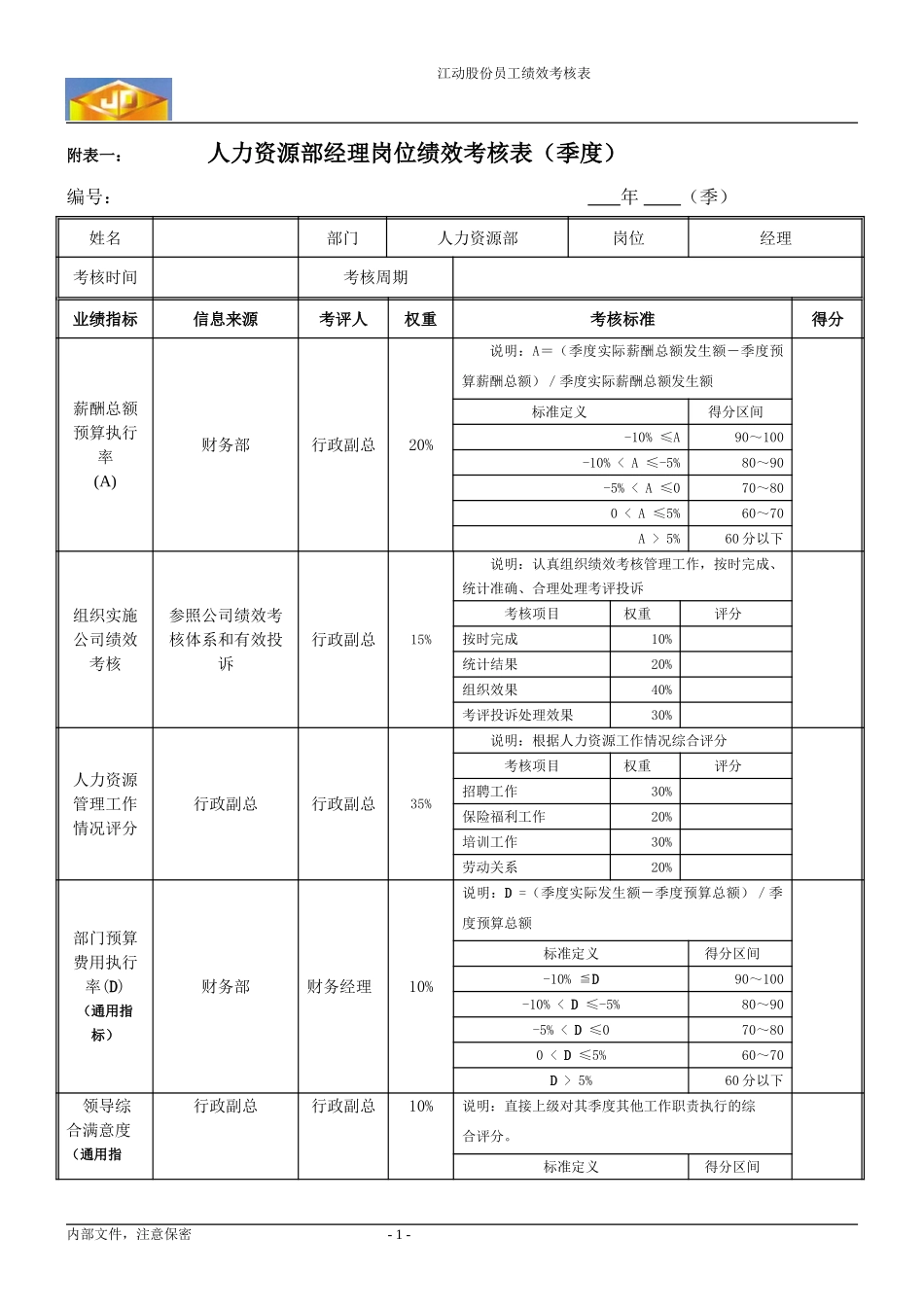 绩效考核指标---人力资源部经理.doc_第1页