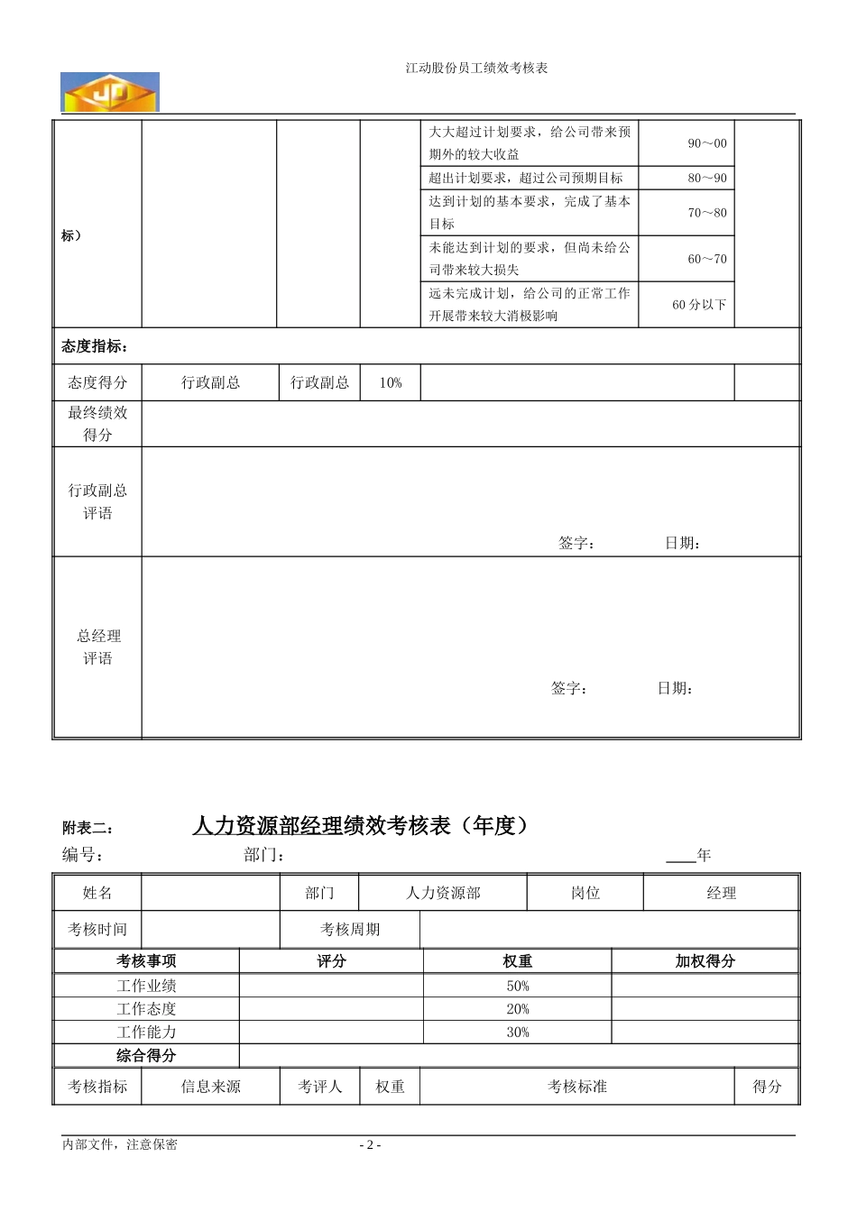 绩效考核指标---人力资源部经理.doc_第2页
