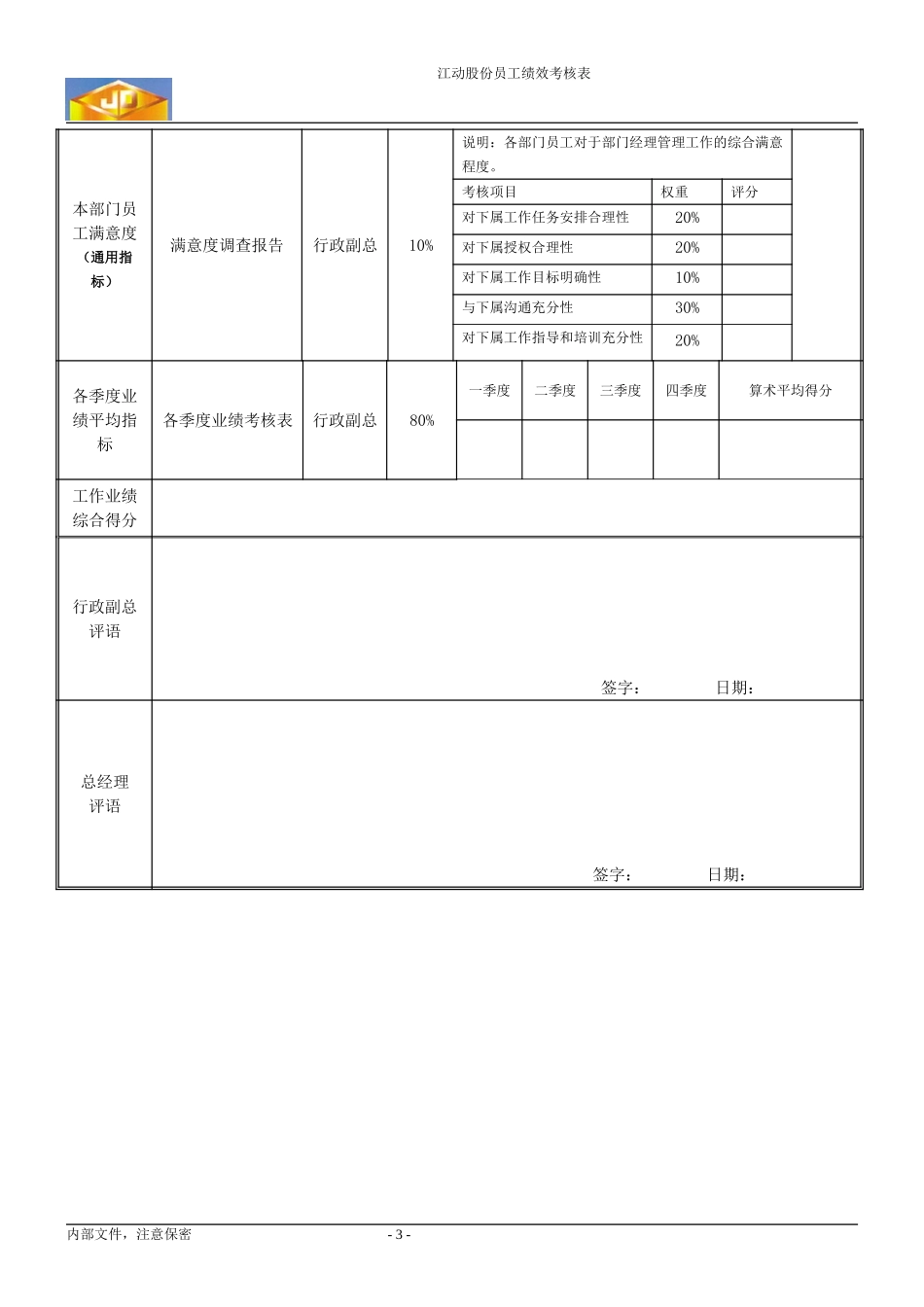 绩效考核指标---人力资源部经理.doc_第3页