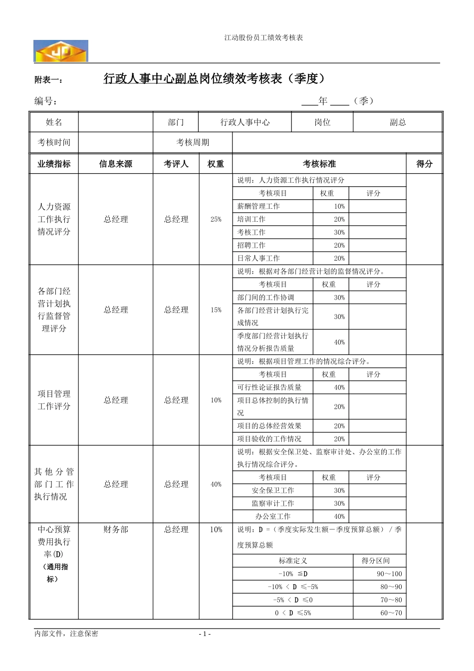 绩效考核指标---行政人事副总.doc_第1页